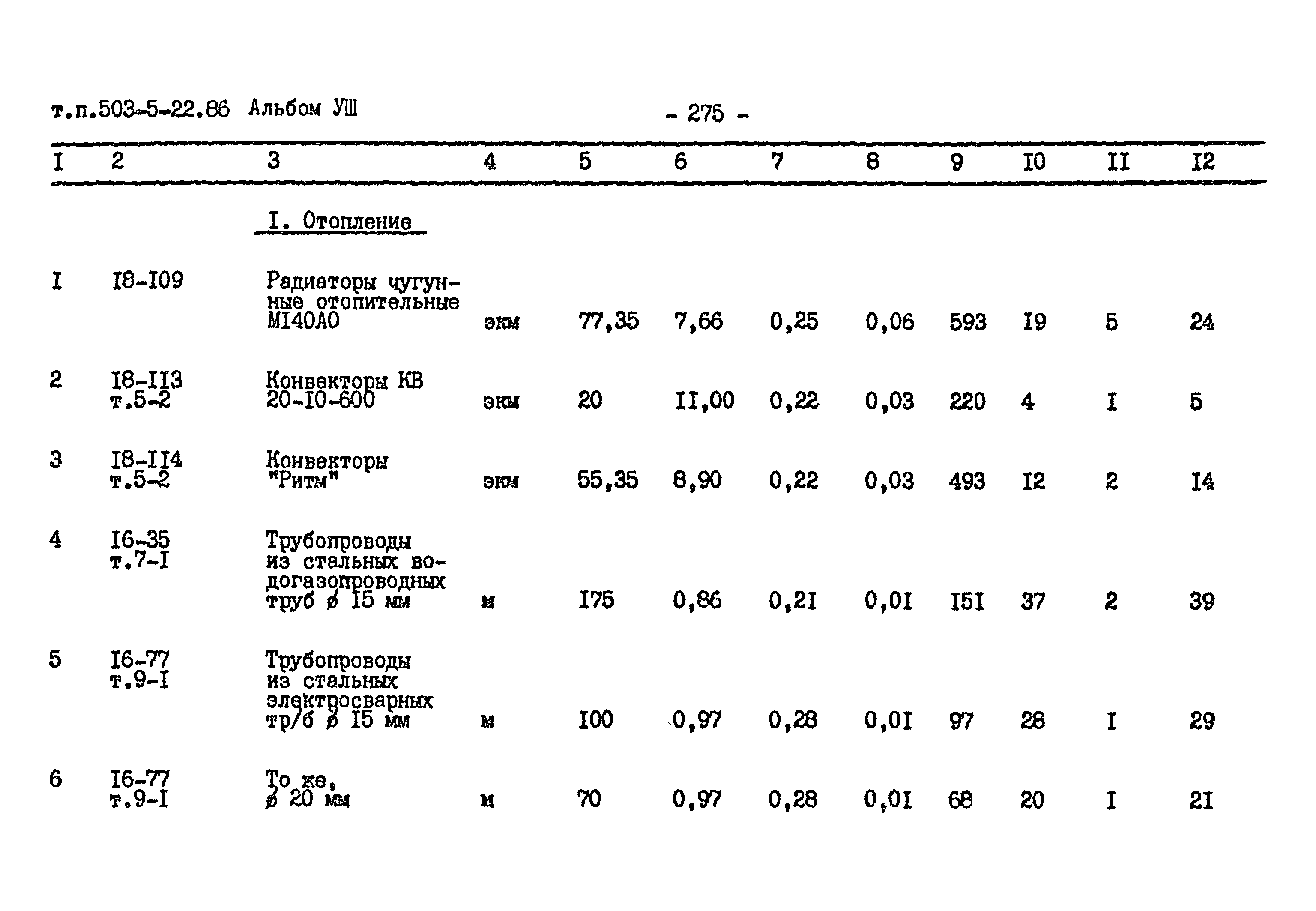 Типовой проект 503-5-22.86