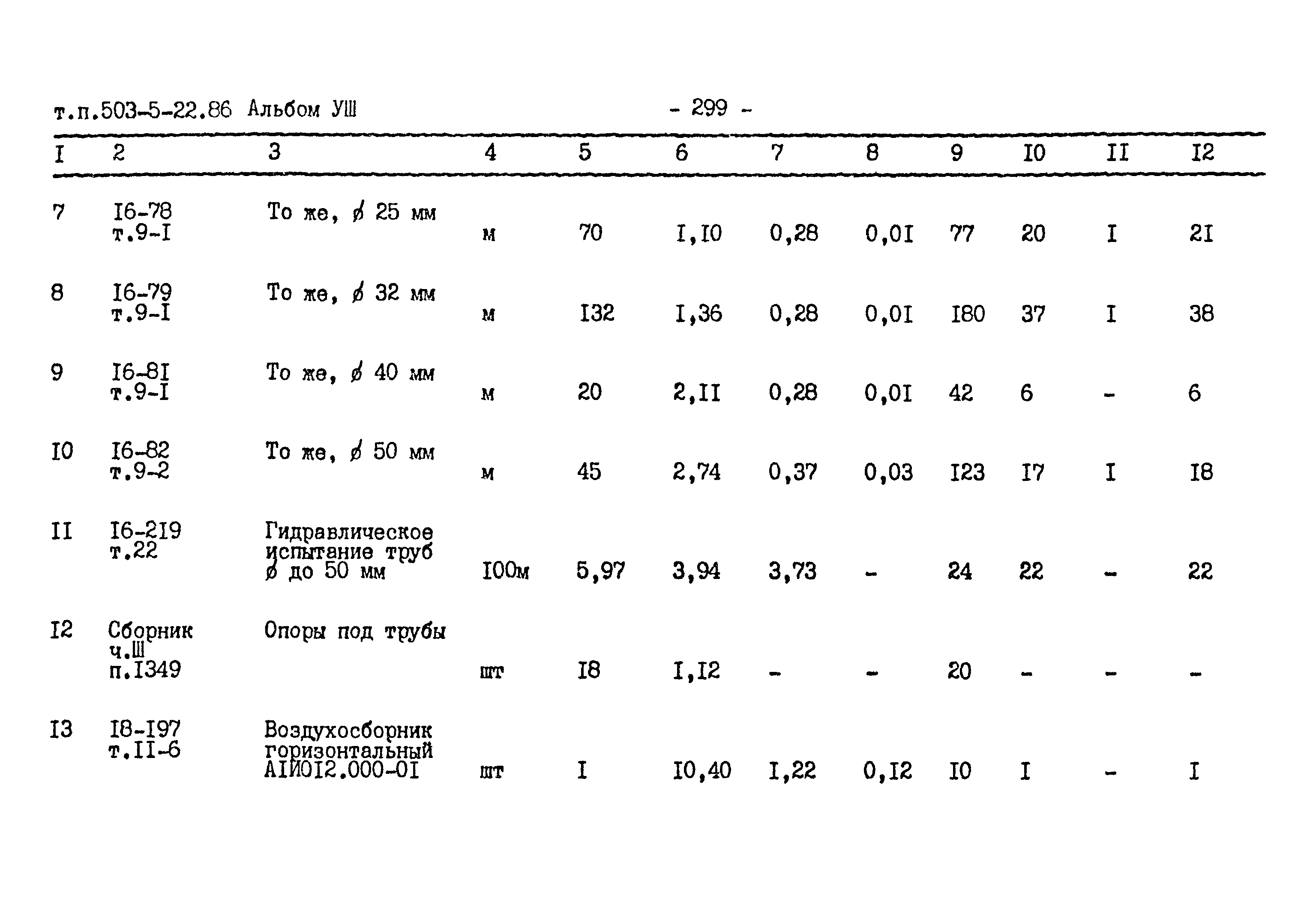 Типовой проект 503-5-22.86