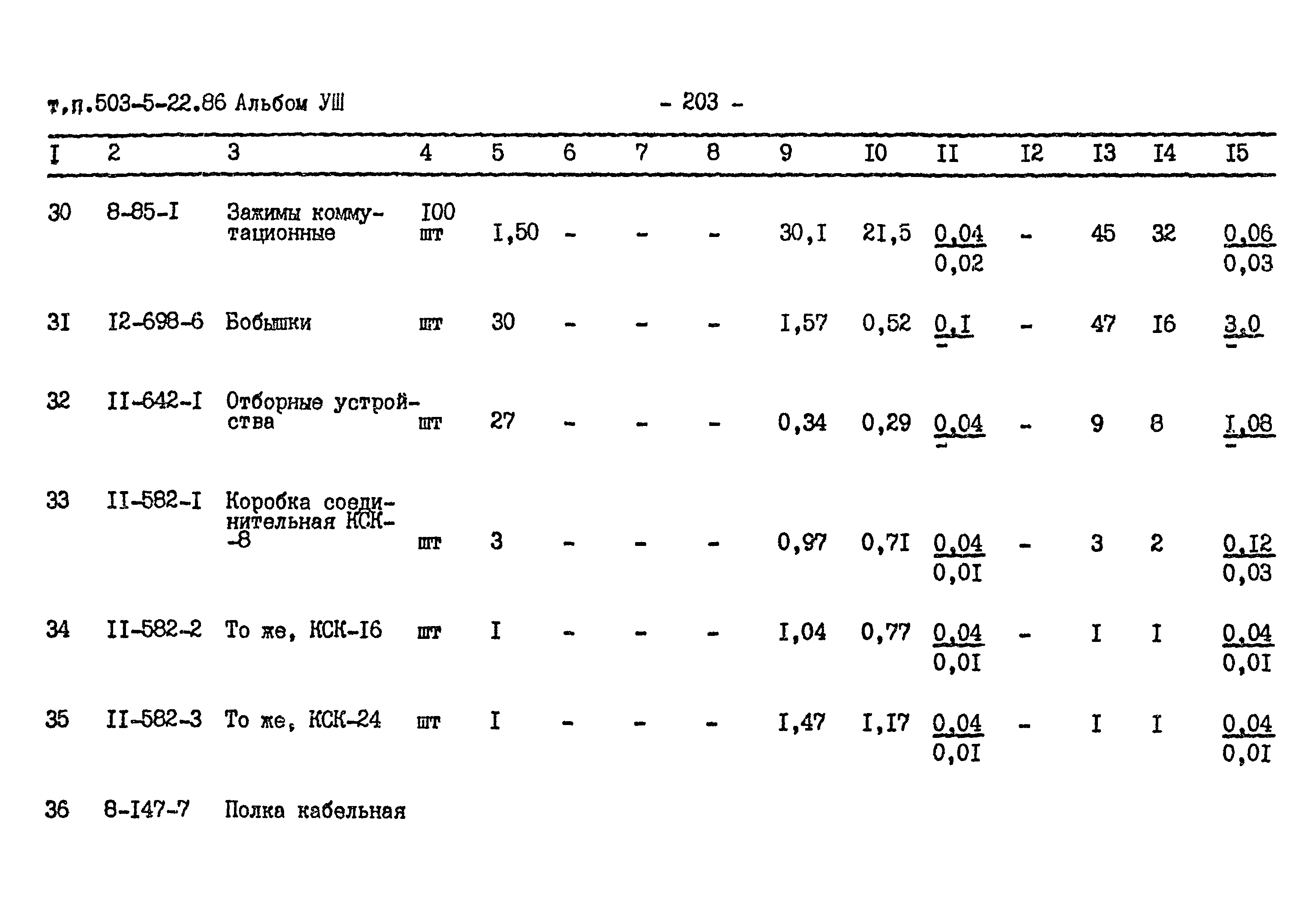 Типовой проект 503-5-22.86