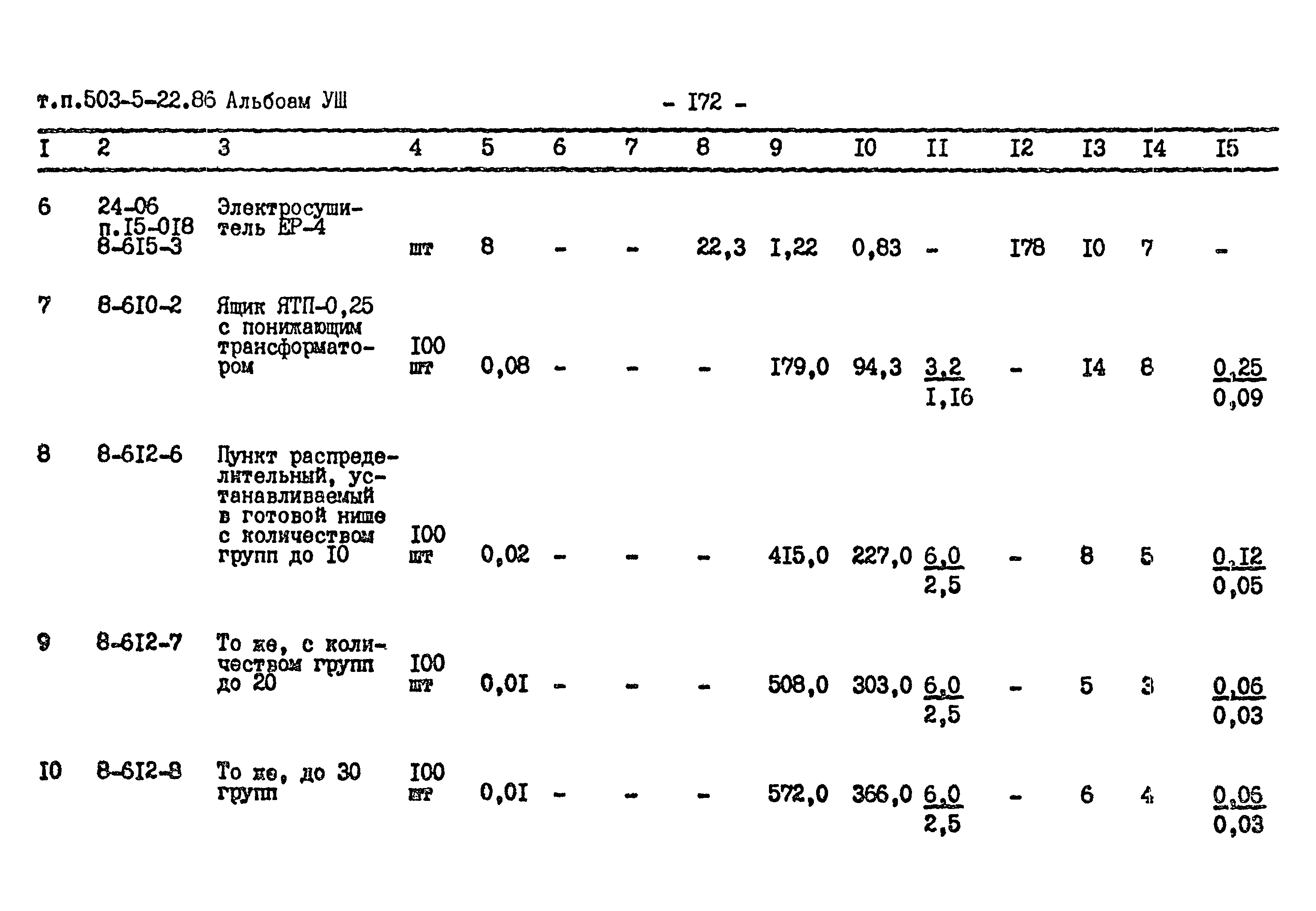 Типовой проект 503-5-22.86