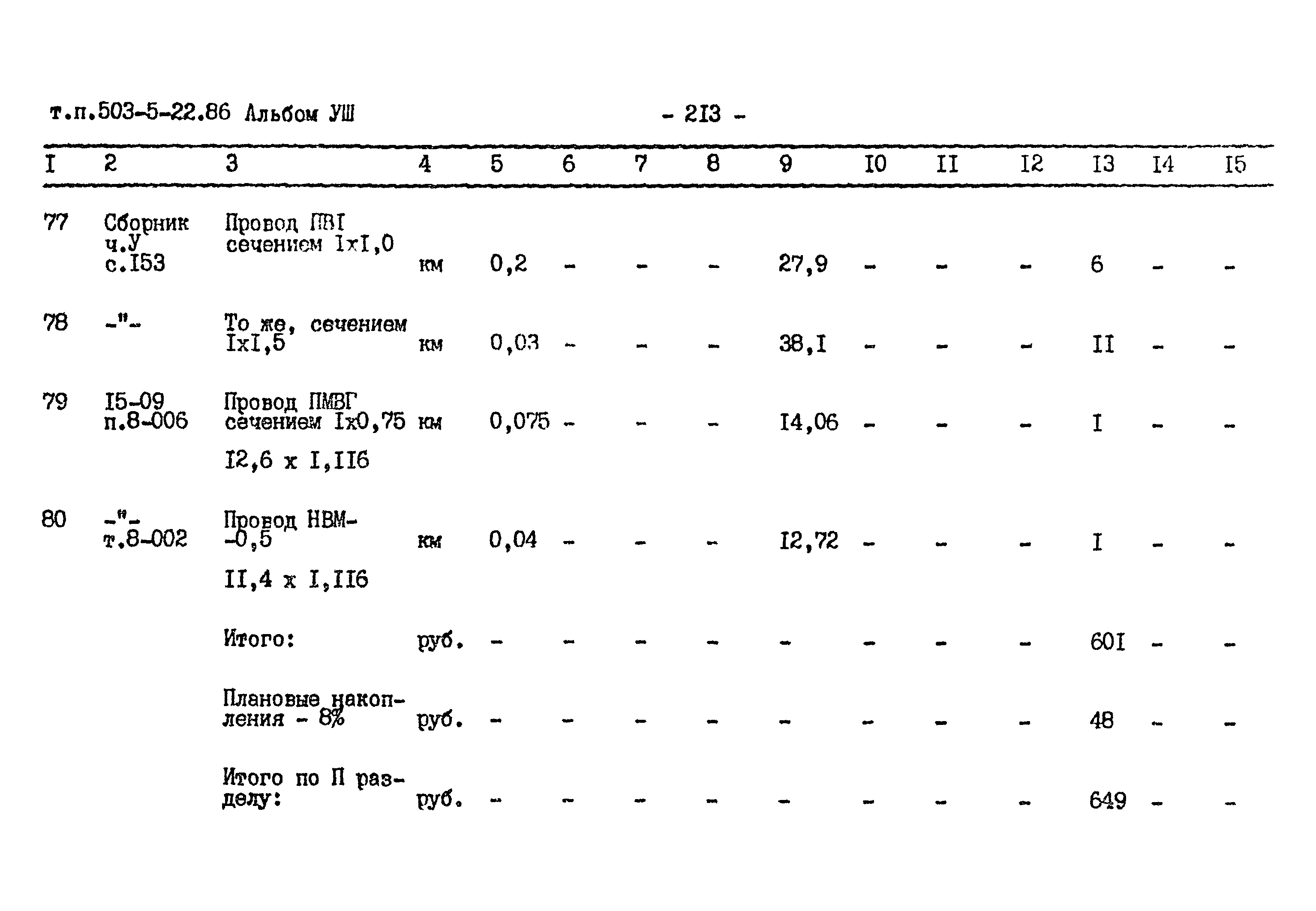 Типовой проект 503-5-22.86