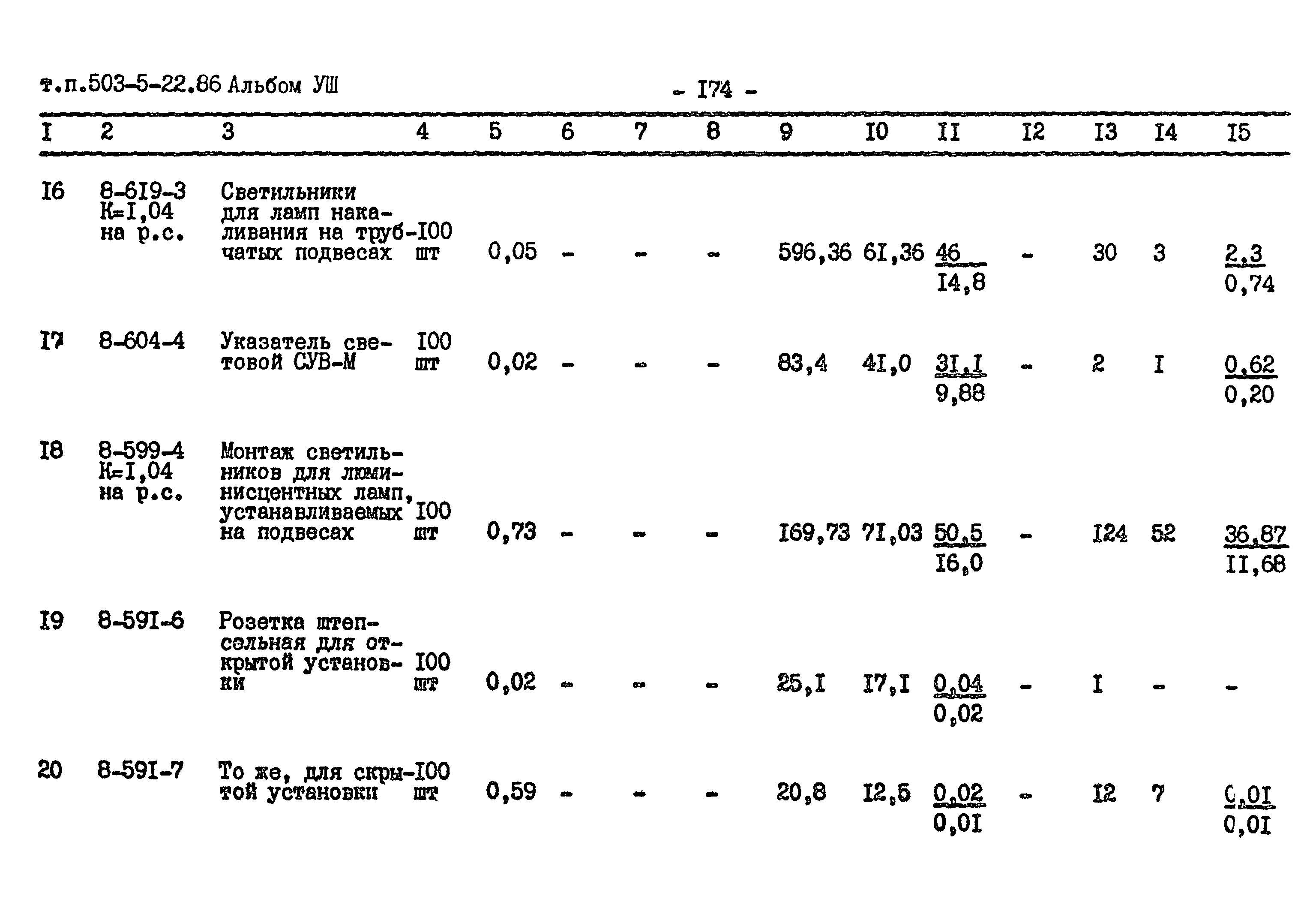 Типовой проект 503-5-22.86