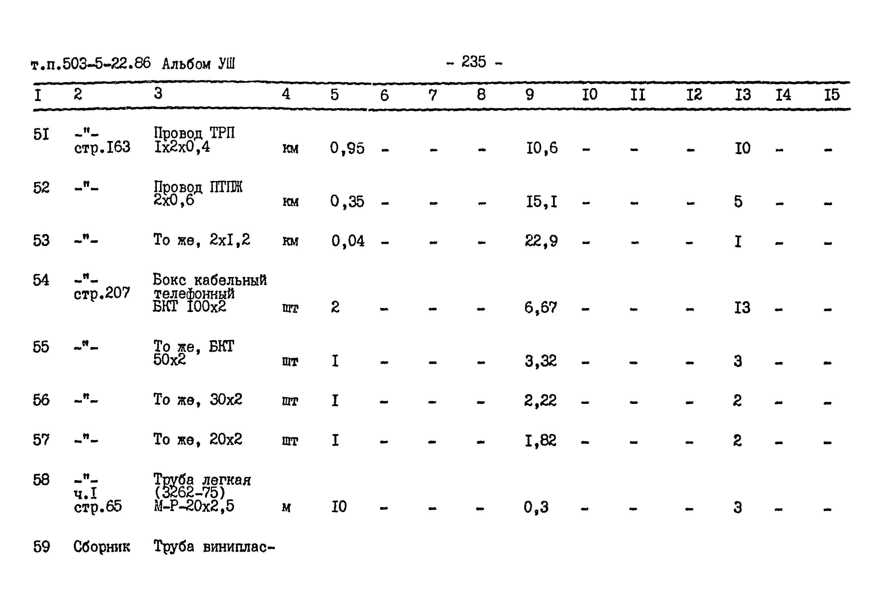 Типовой проект 503-5-22.86