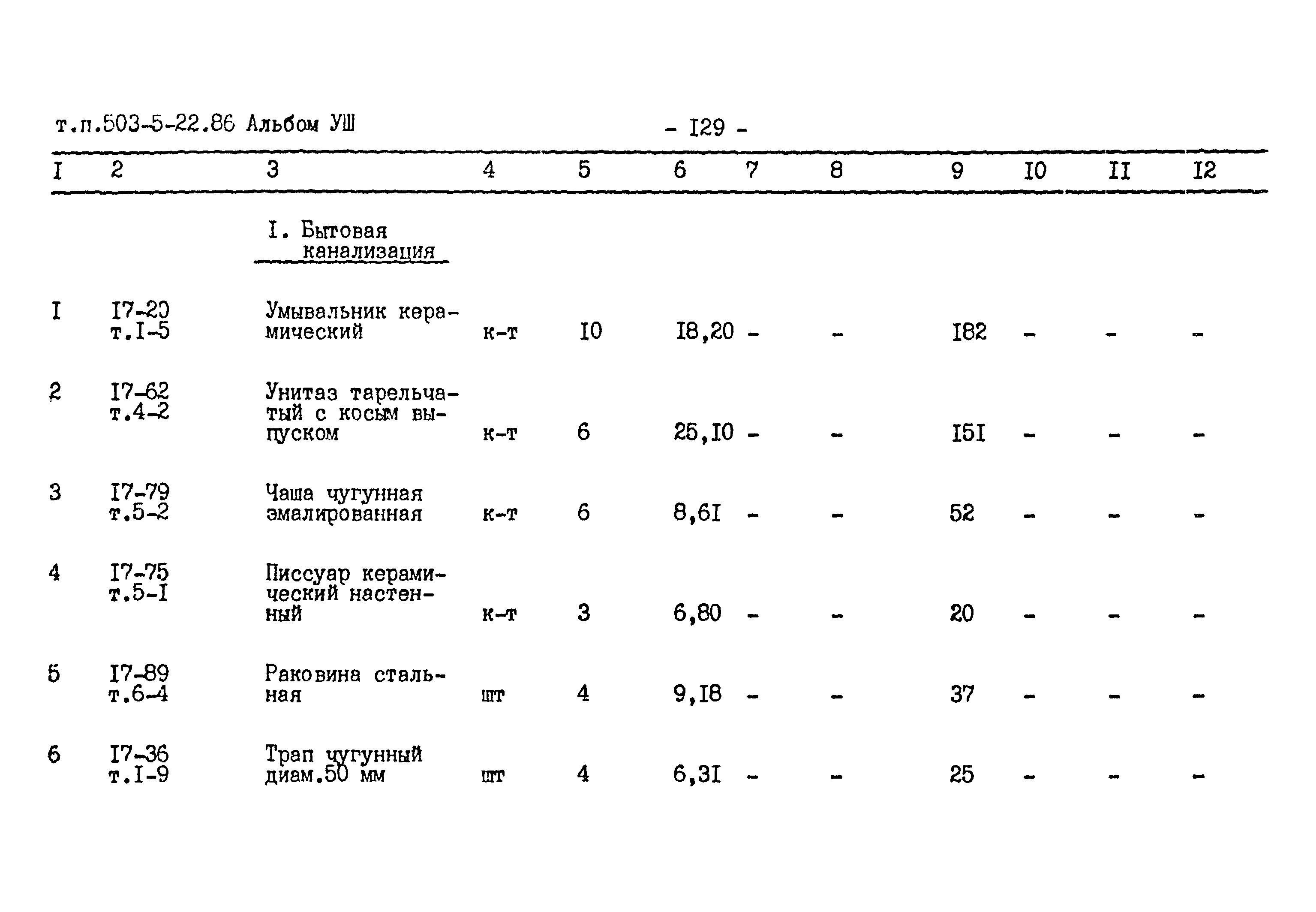 Типовой проект 503-5-22.86