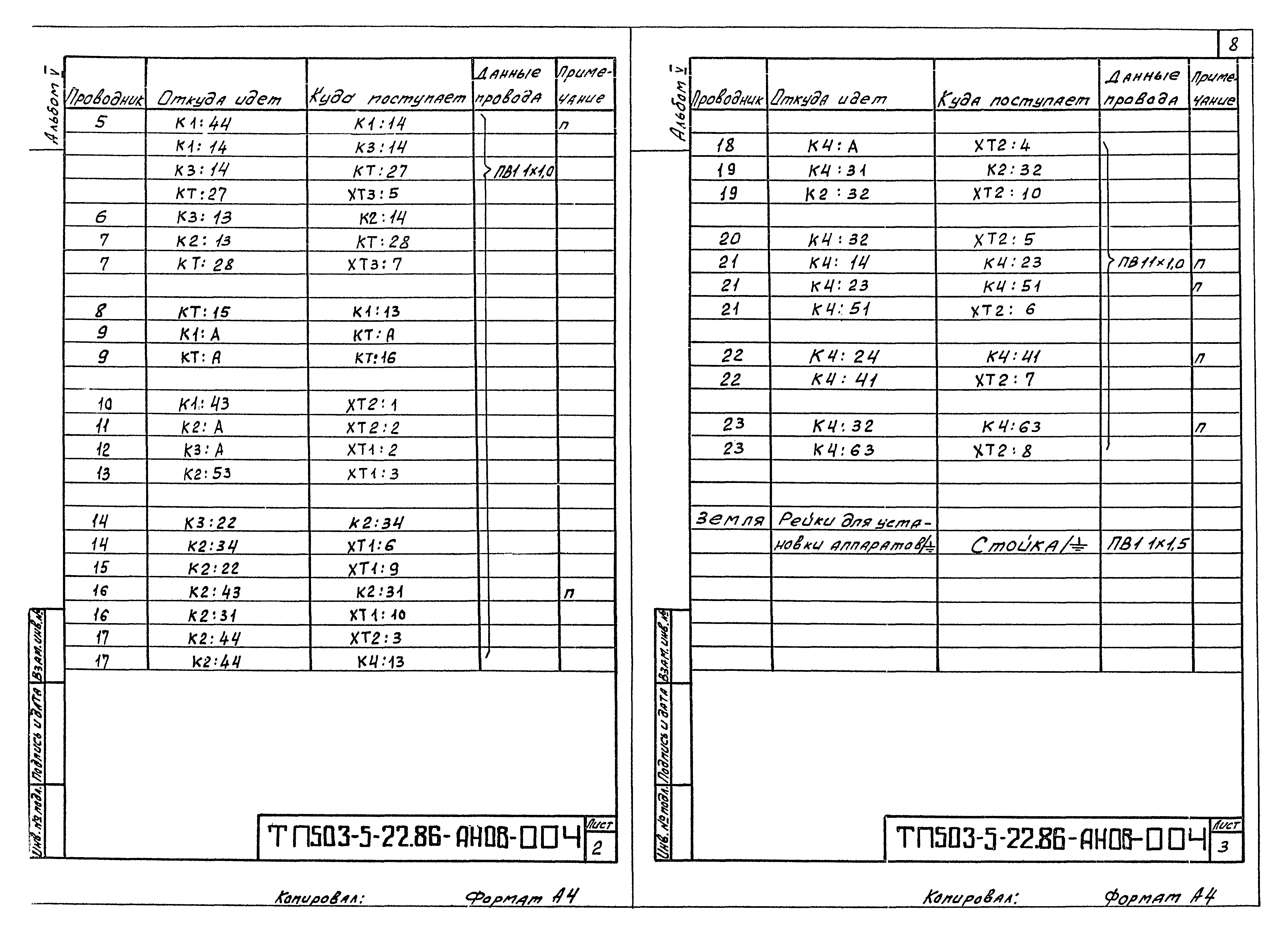 Типовой проект 503-5-22.86