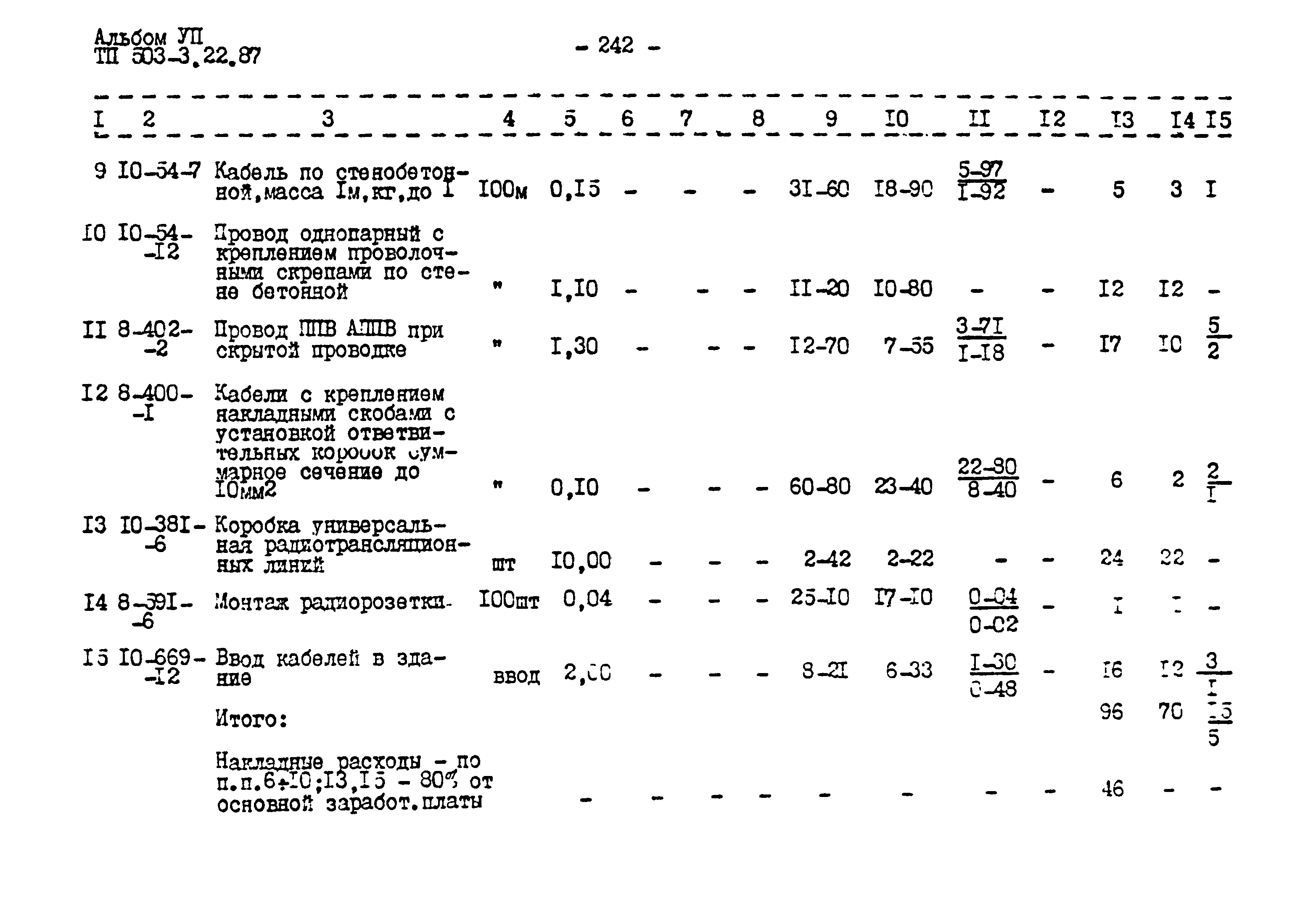 Типовой проект 503-3-22.87