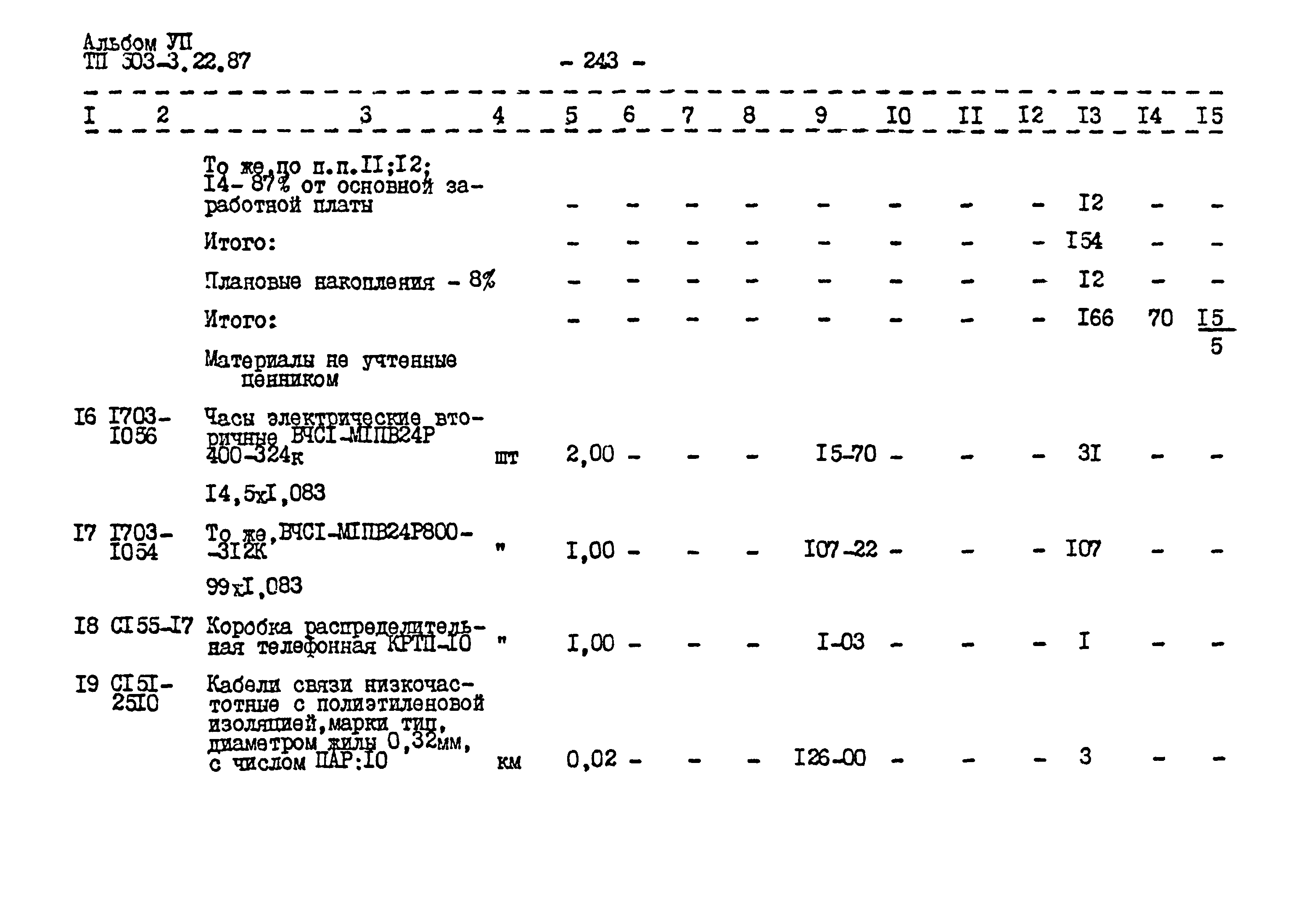 Типовой проект 503-3-22.87