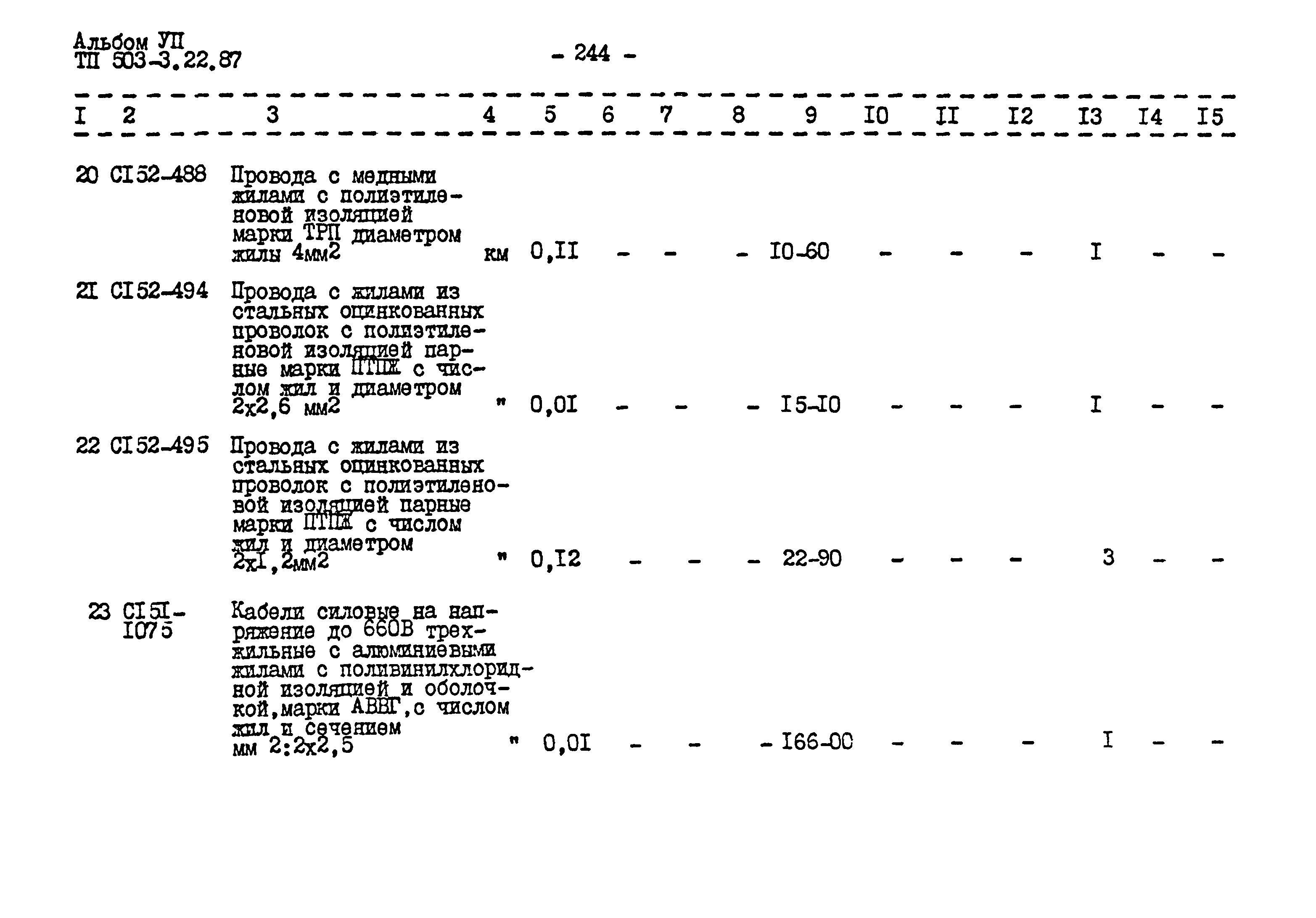 Типовой проект 503-3-22.87