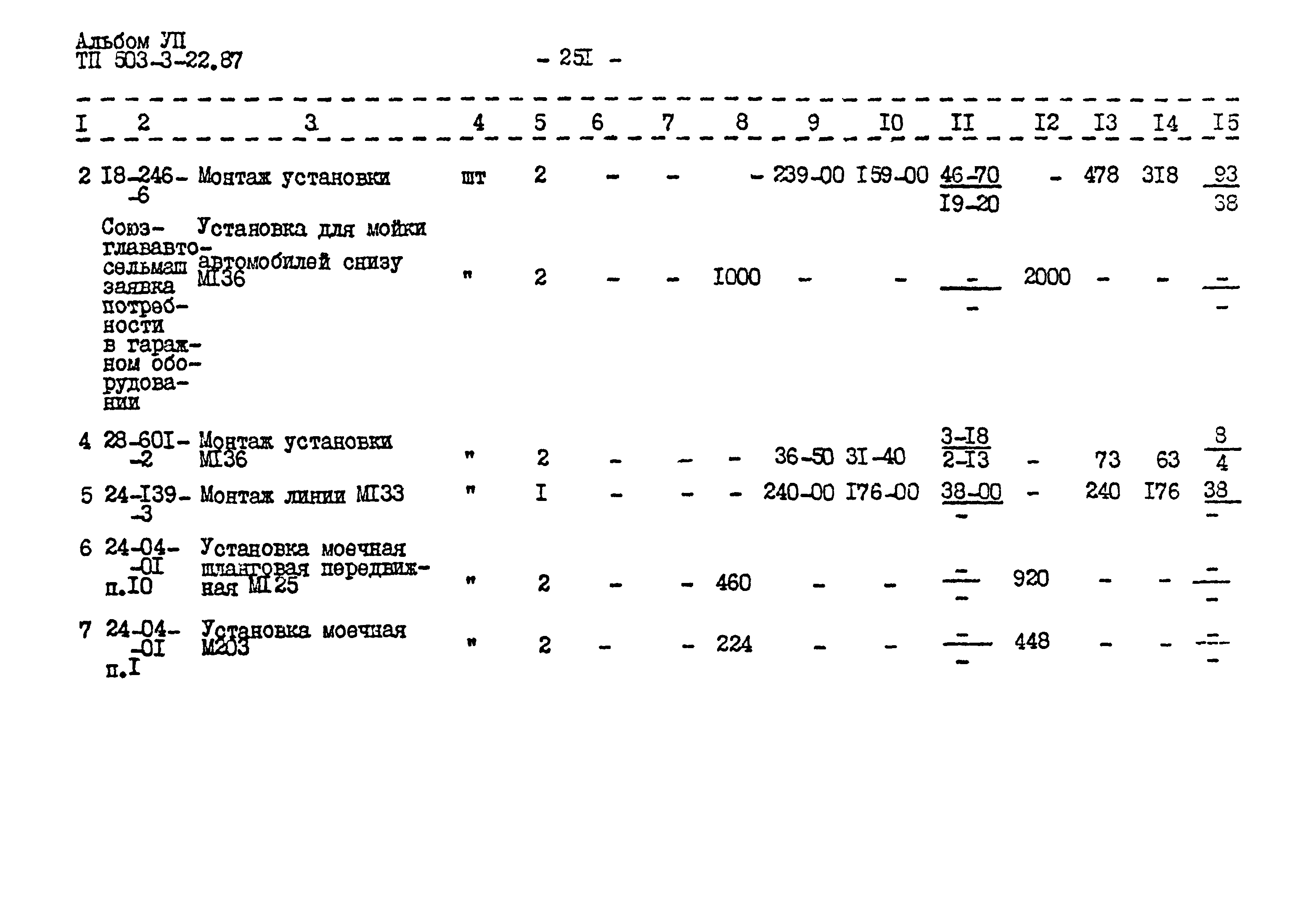 Типовой проект 503-3-22.87