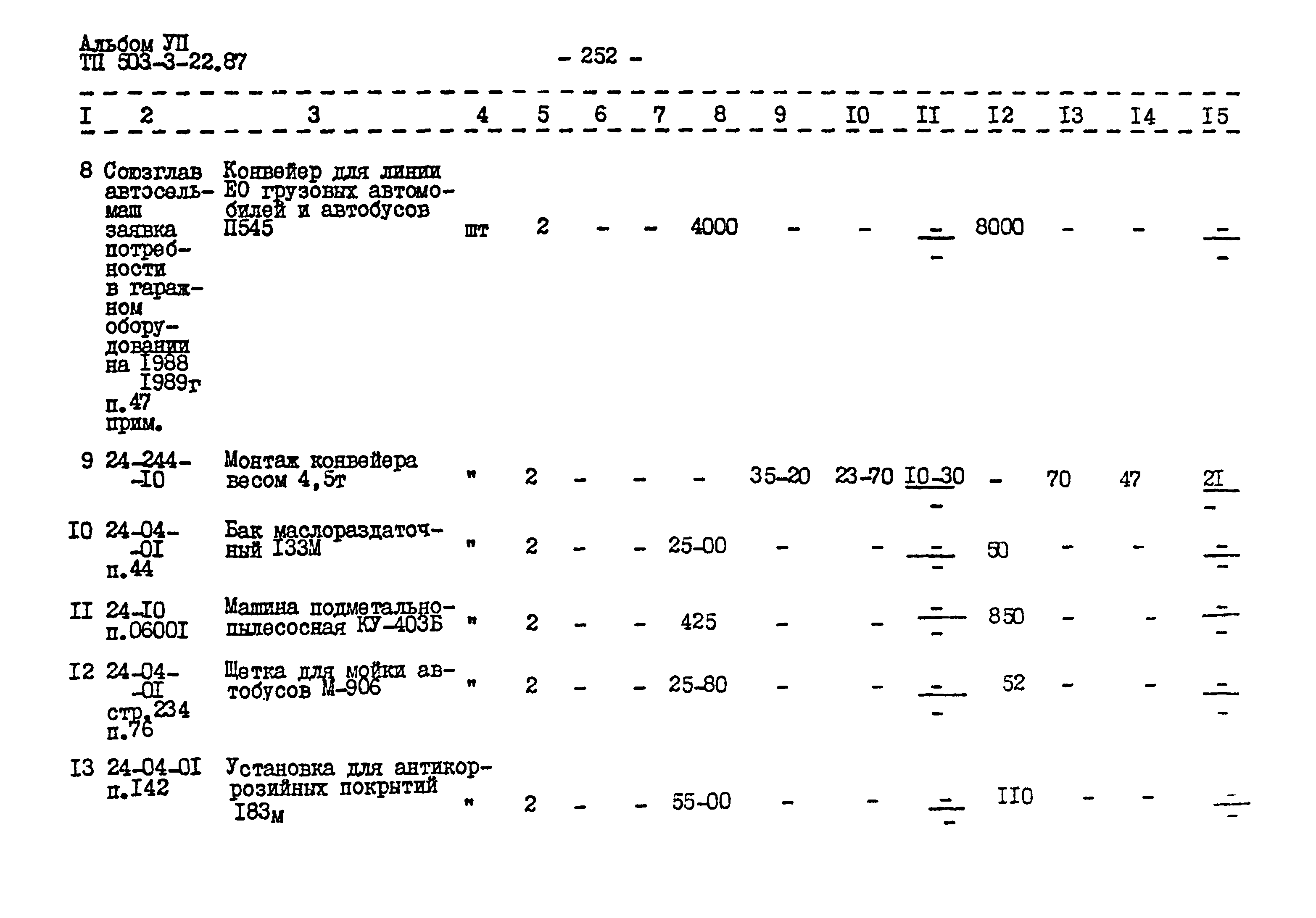 Типовой проект 503-3-22.87