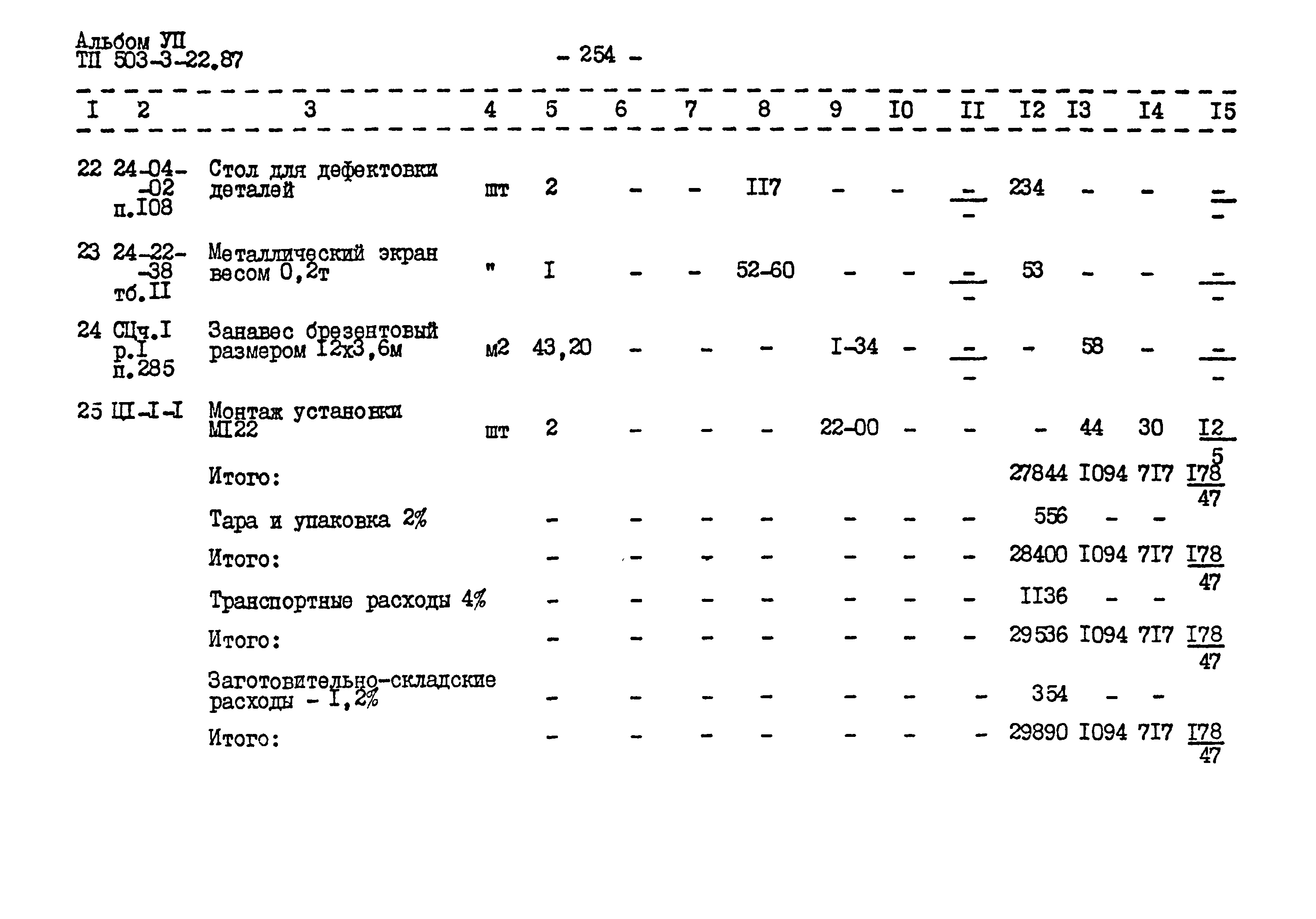 Типовой проект 503-3-22.87