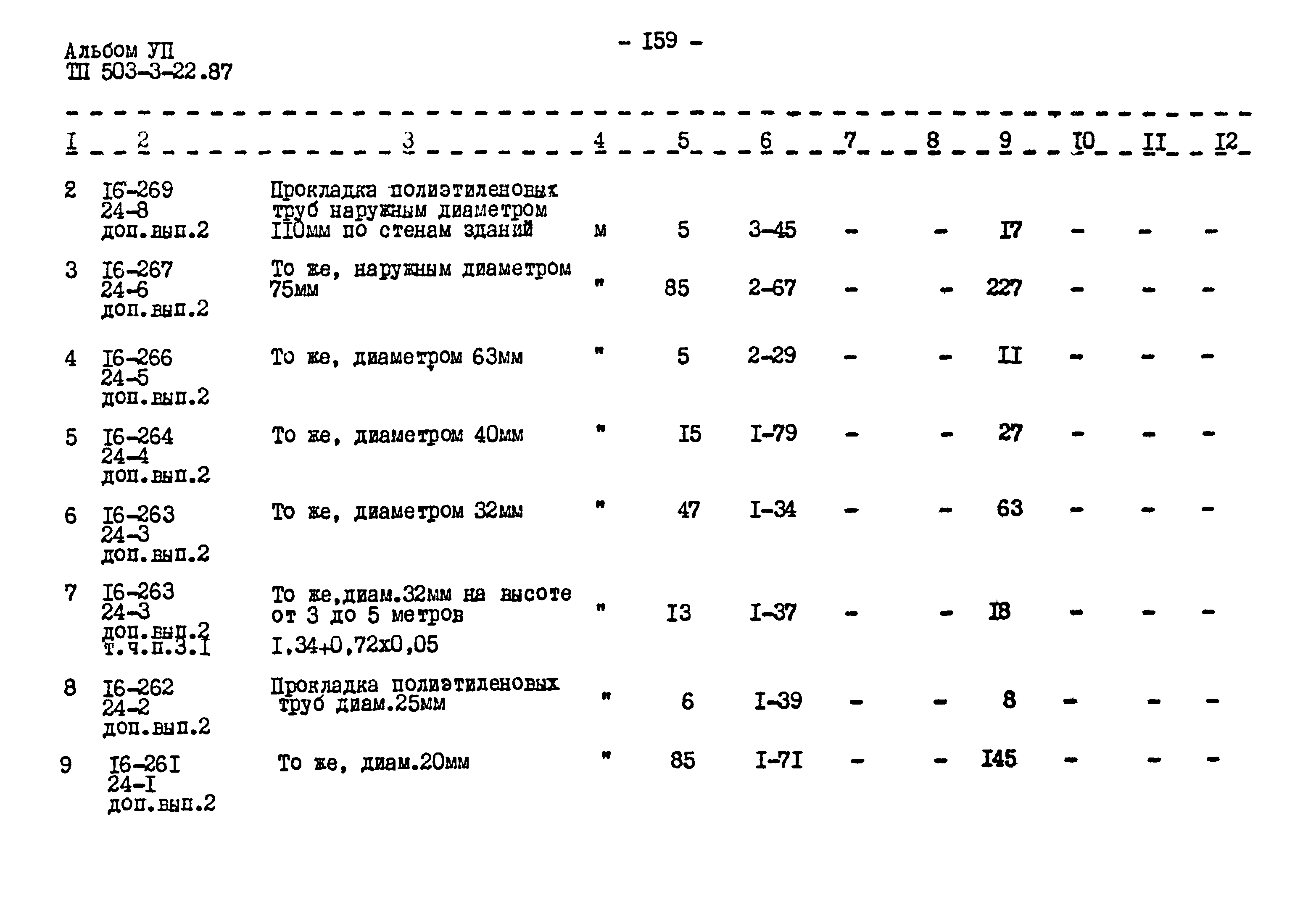 Типовой проект 503-3-22.87