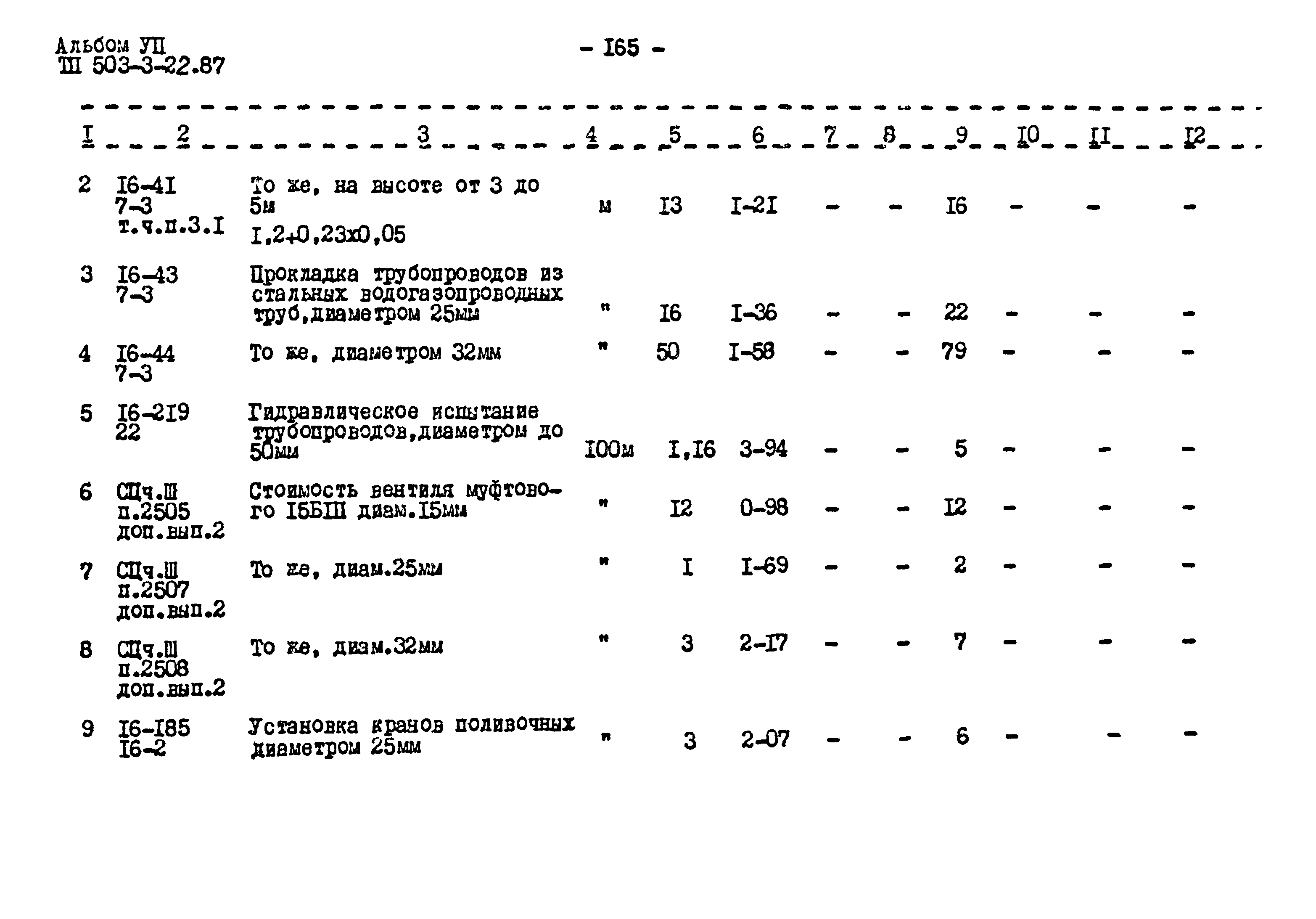 Типовой проект 503-3-22.87