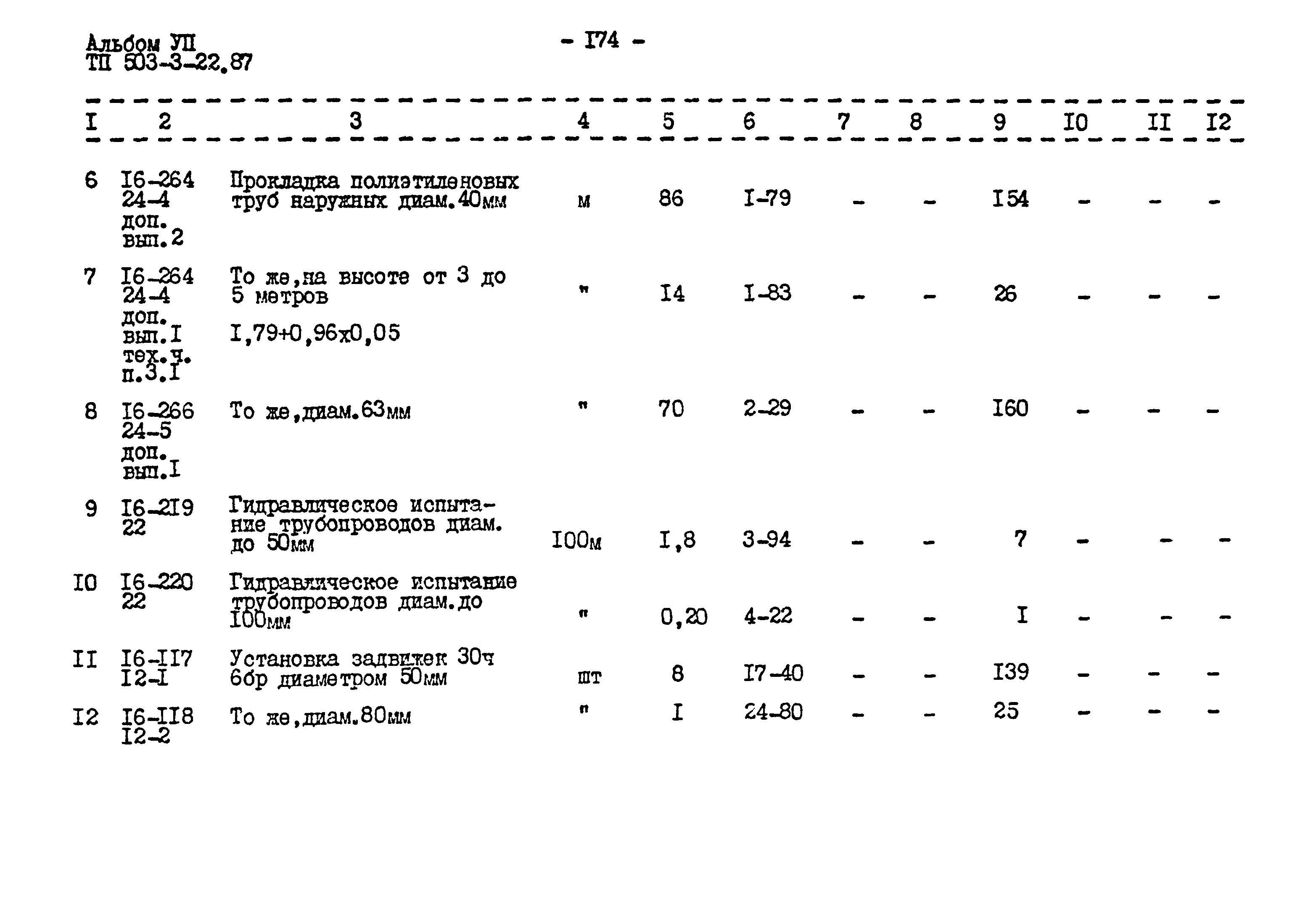 Типовой проект 503-3-22.87