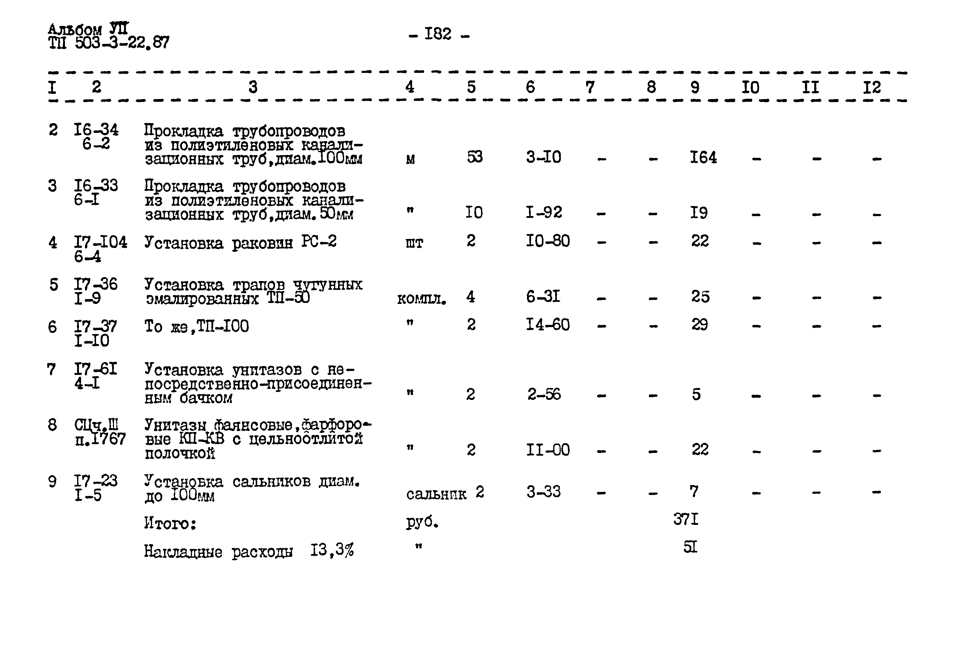 Типовой проект 503-3-22.87