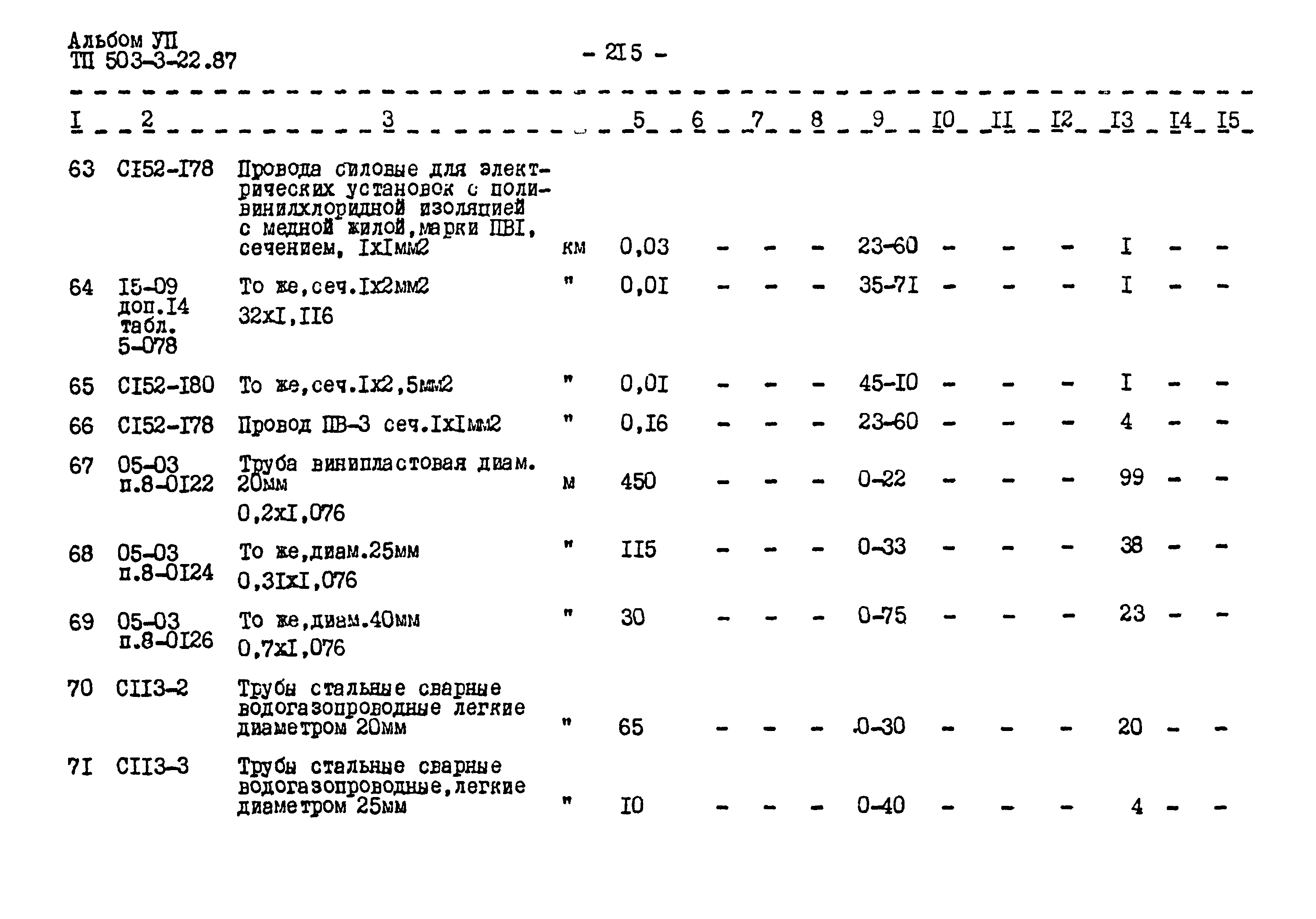 Типовой проект 503-3-22.87