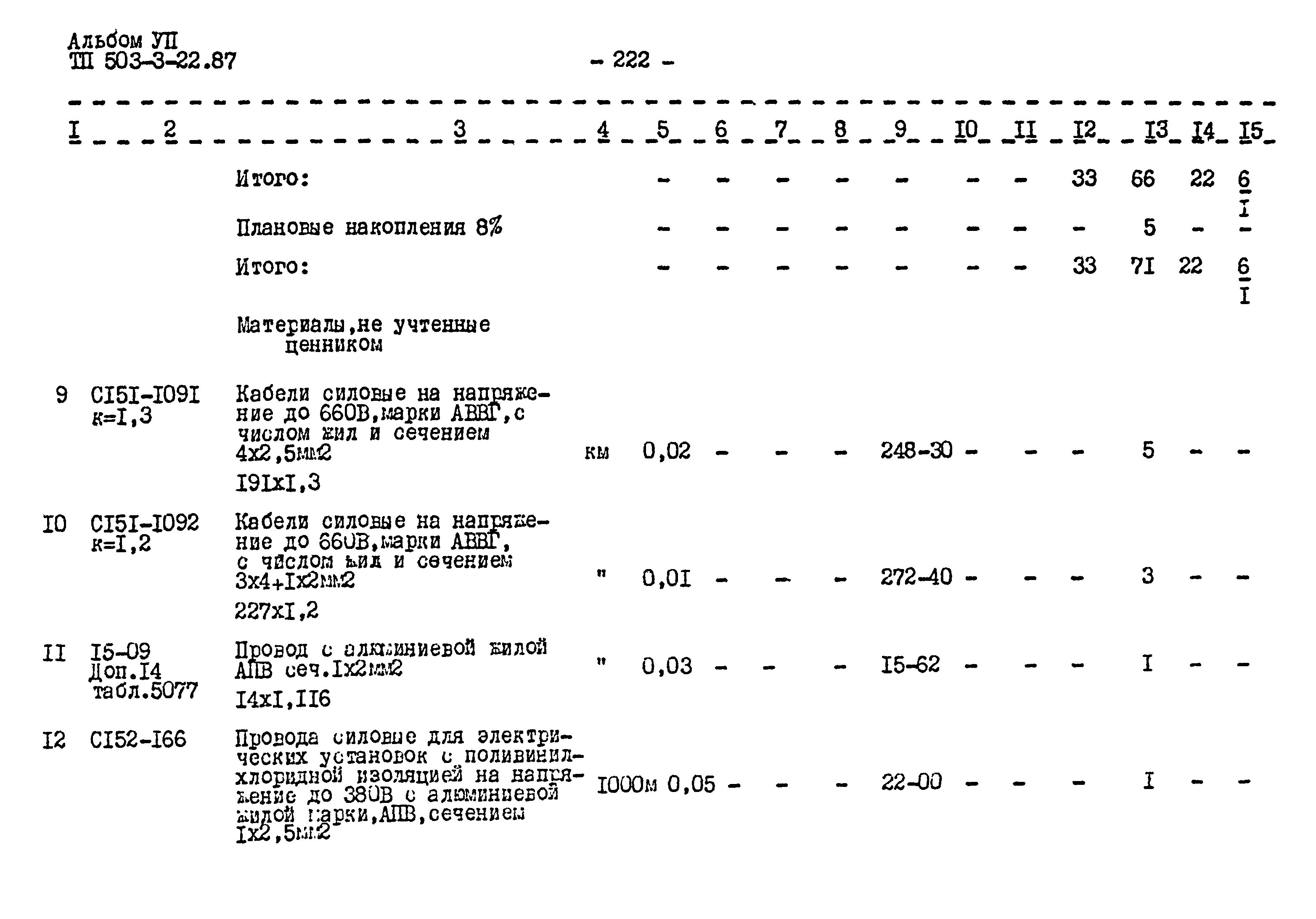 Типовой проект 503-3-22.87