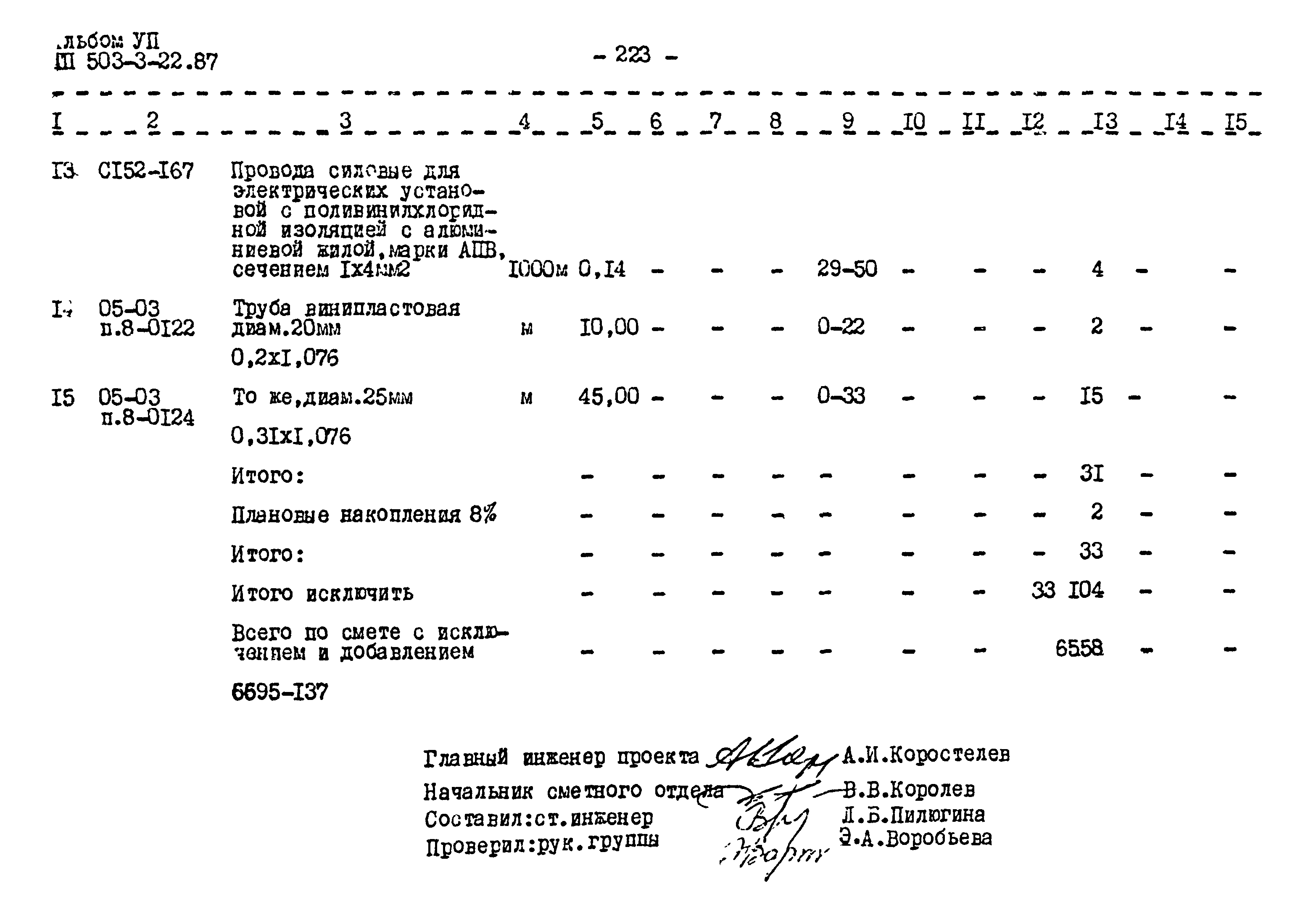 Типовой проект 503-3-22.87