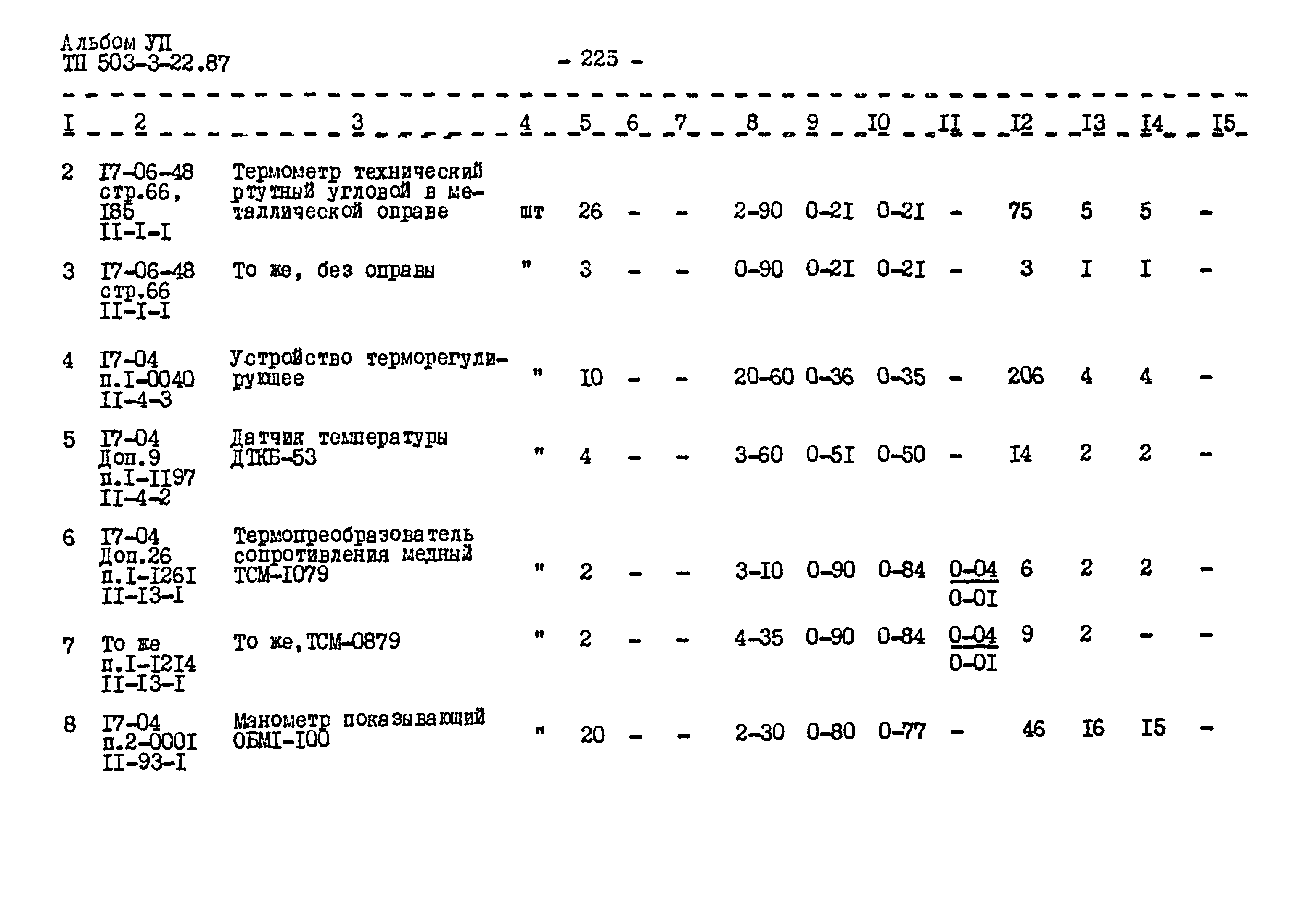 Типовой проект 503-3-22.87