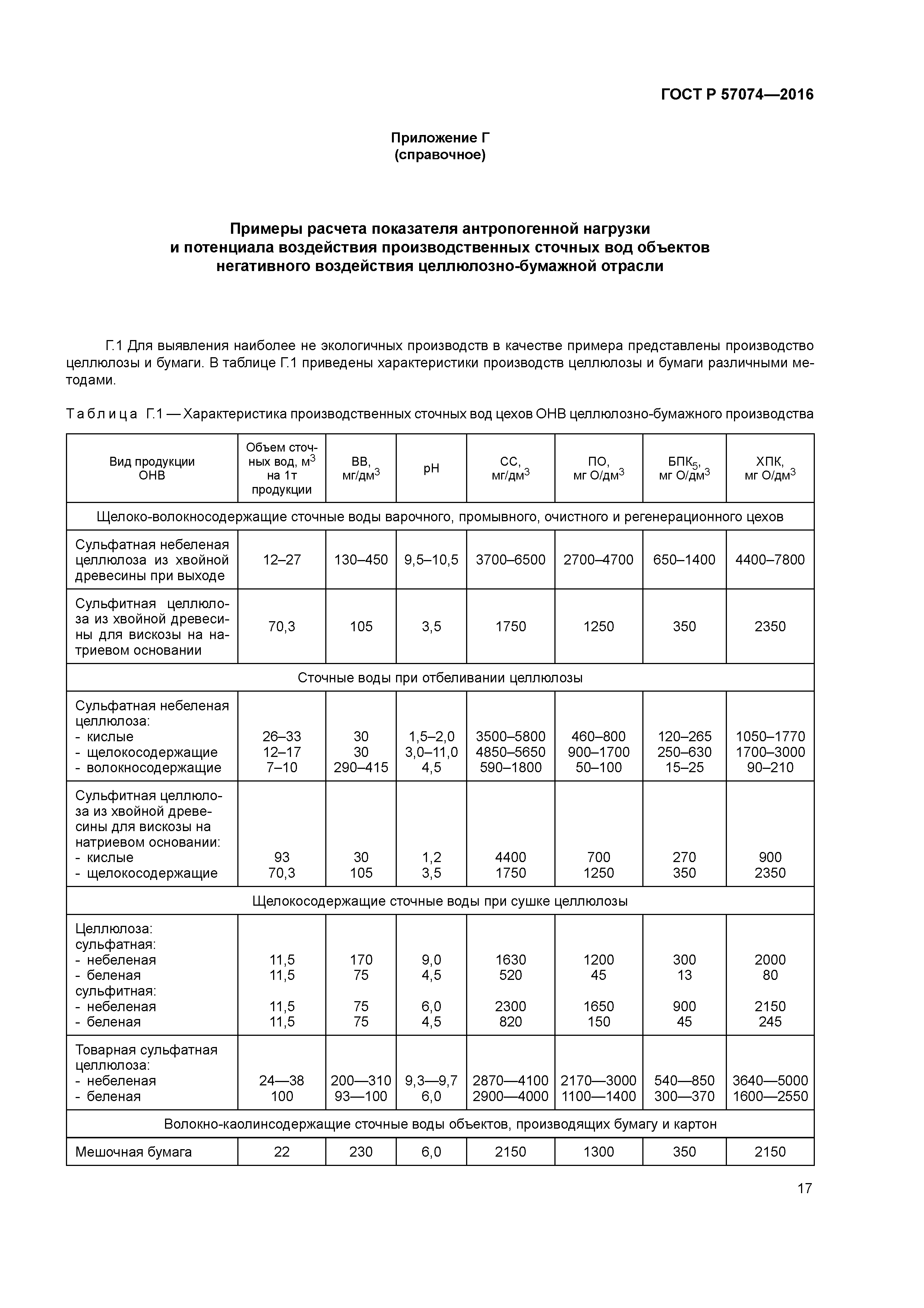 ГОСТ Р 57074-2016