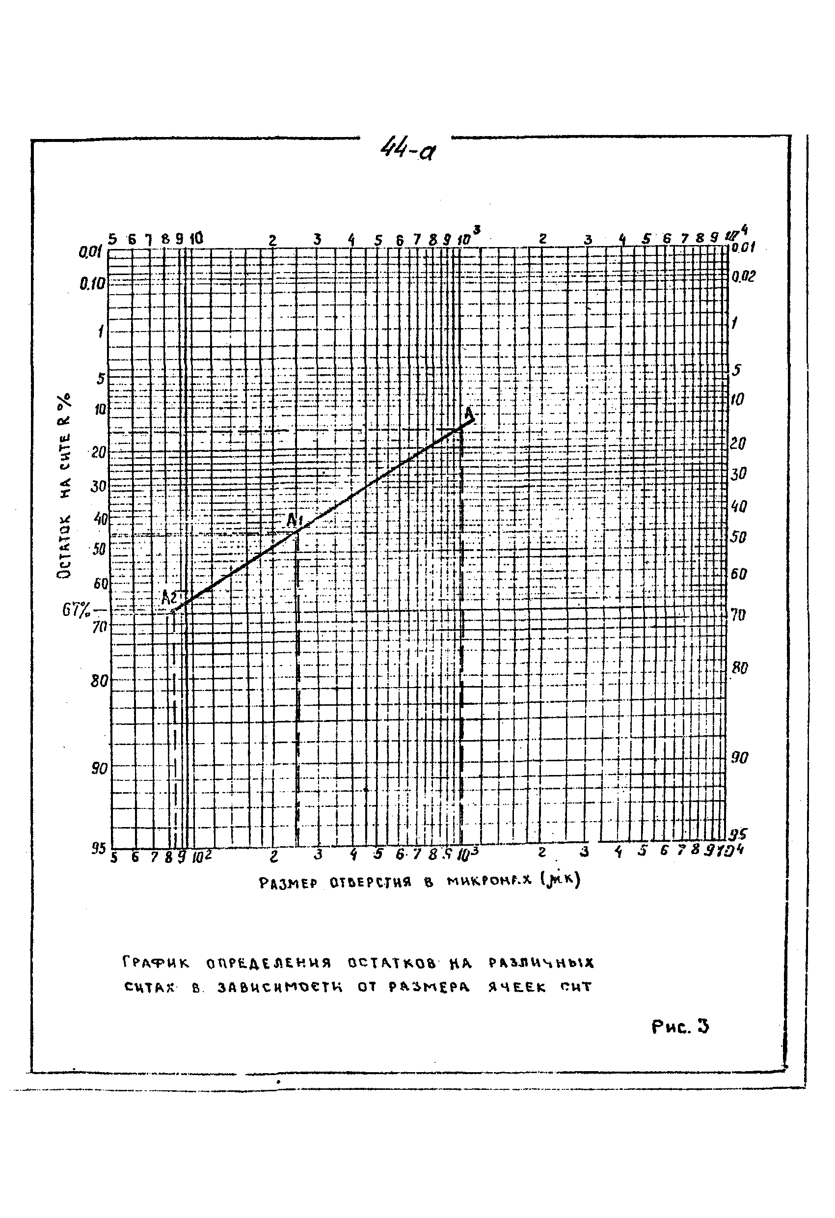 ВНТП 08-85