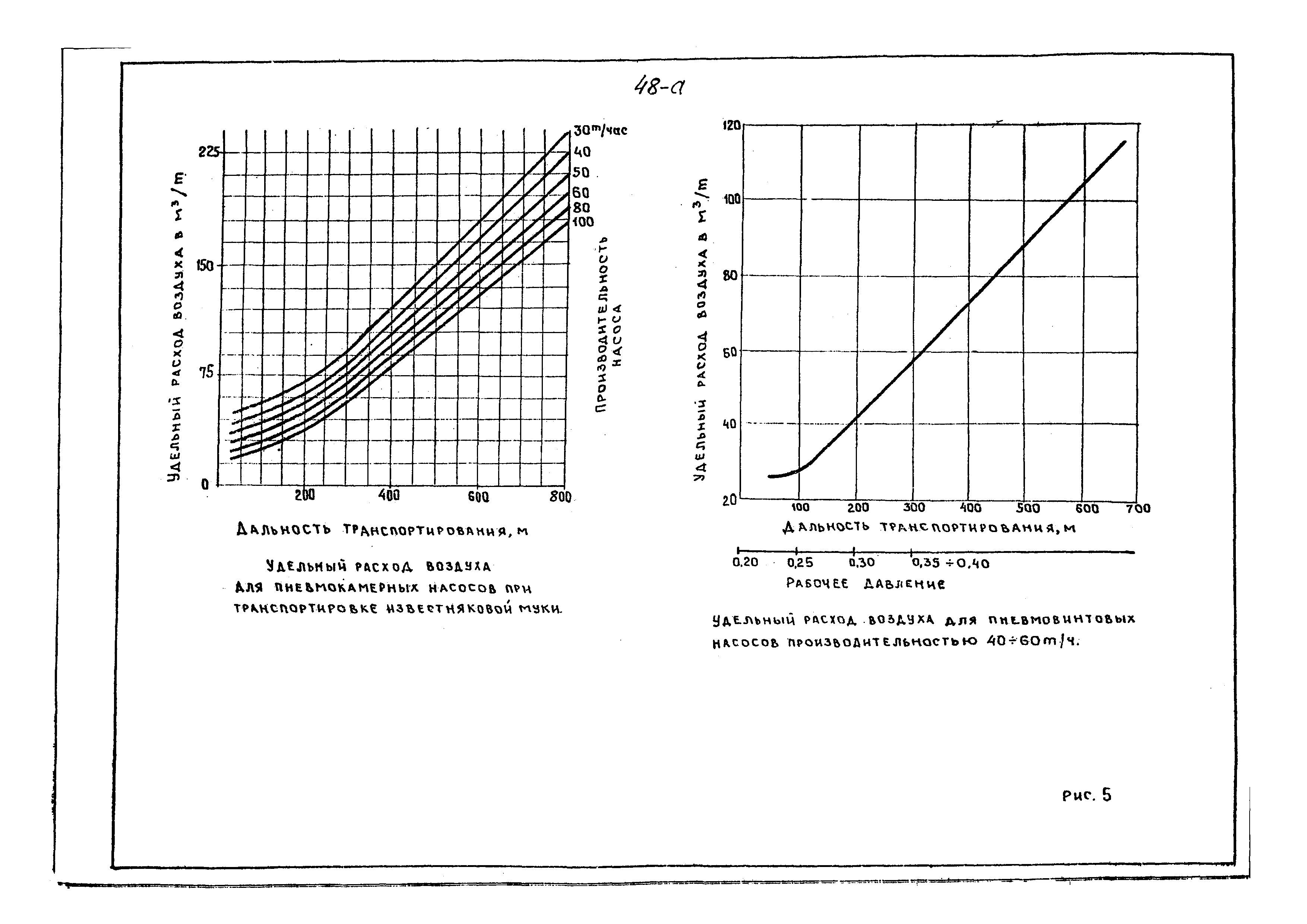 ВНТП 08-85