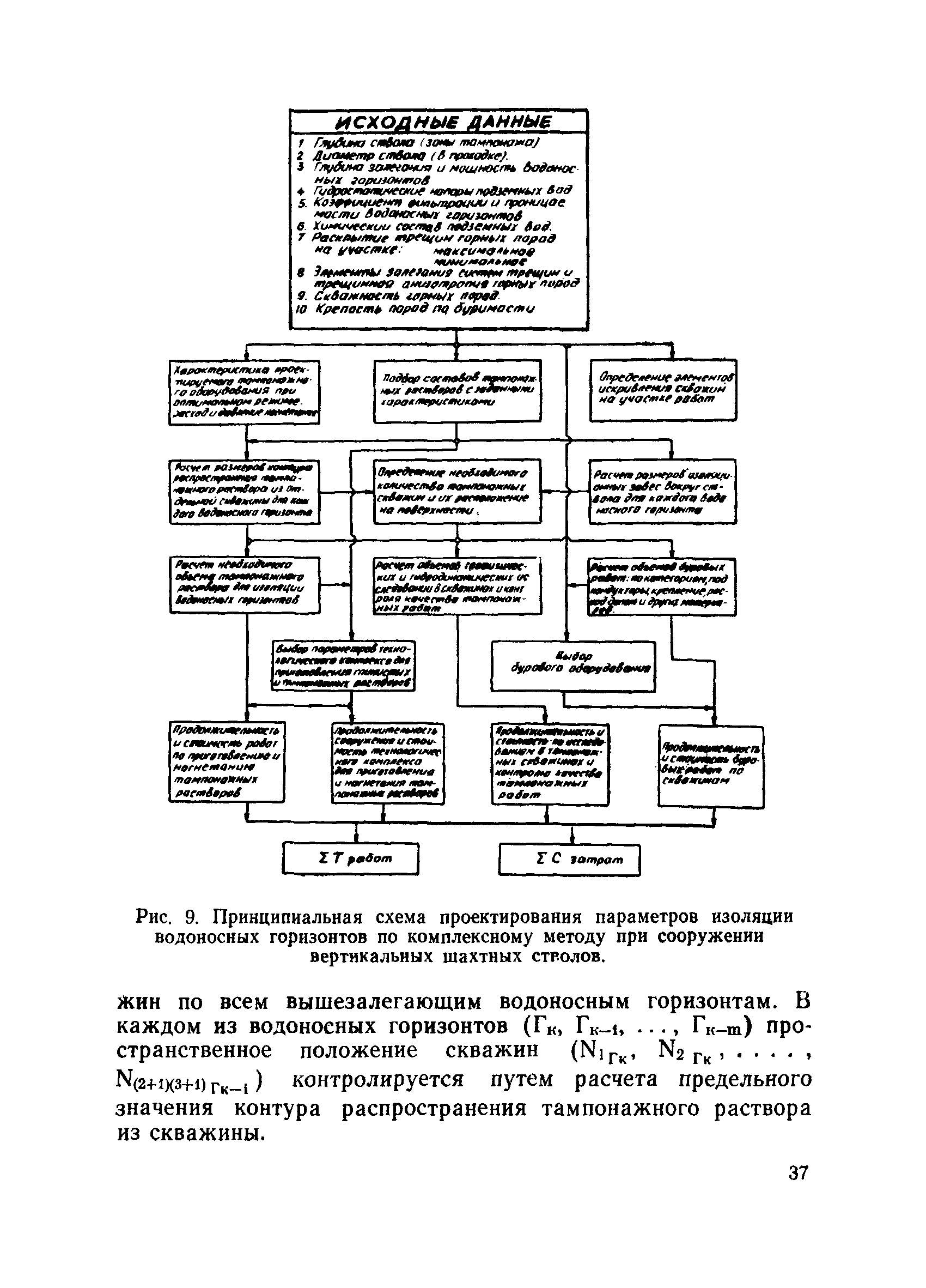 ВНТП 6-76