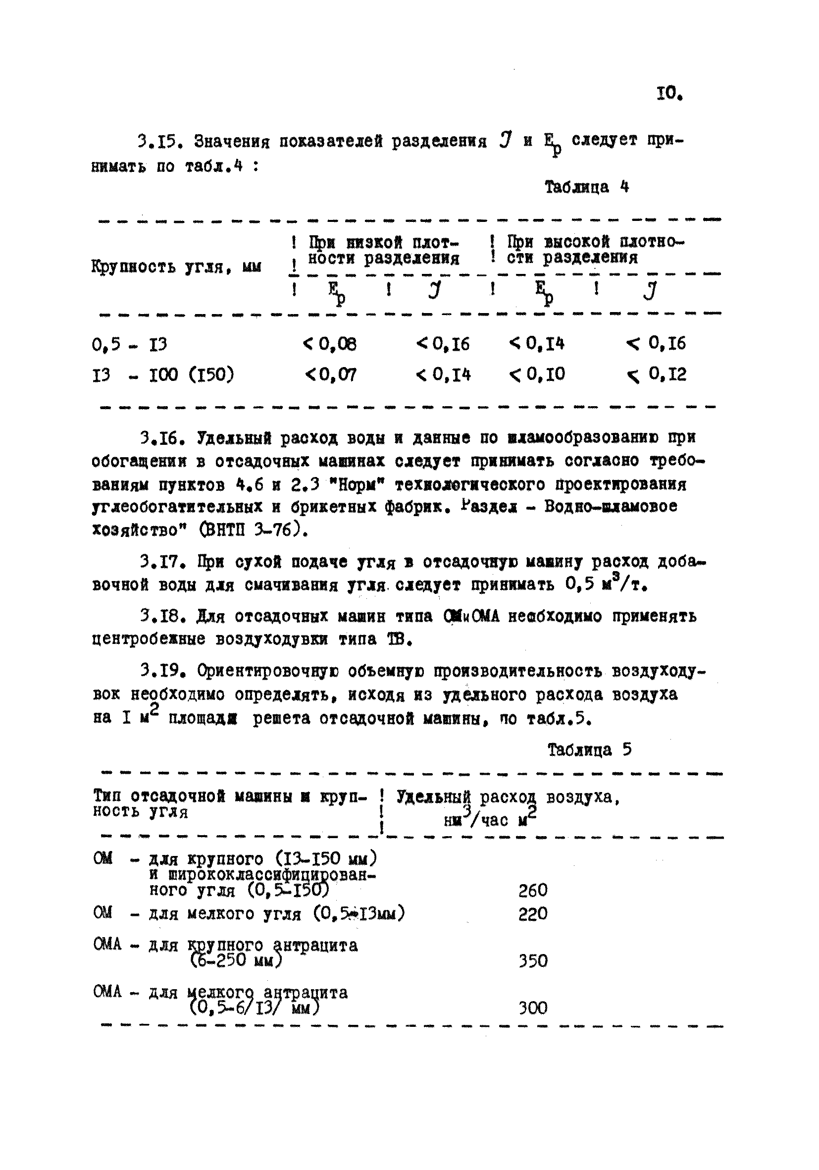 ВНТП 9-77