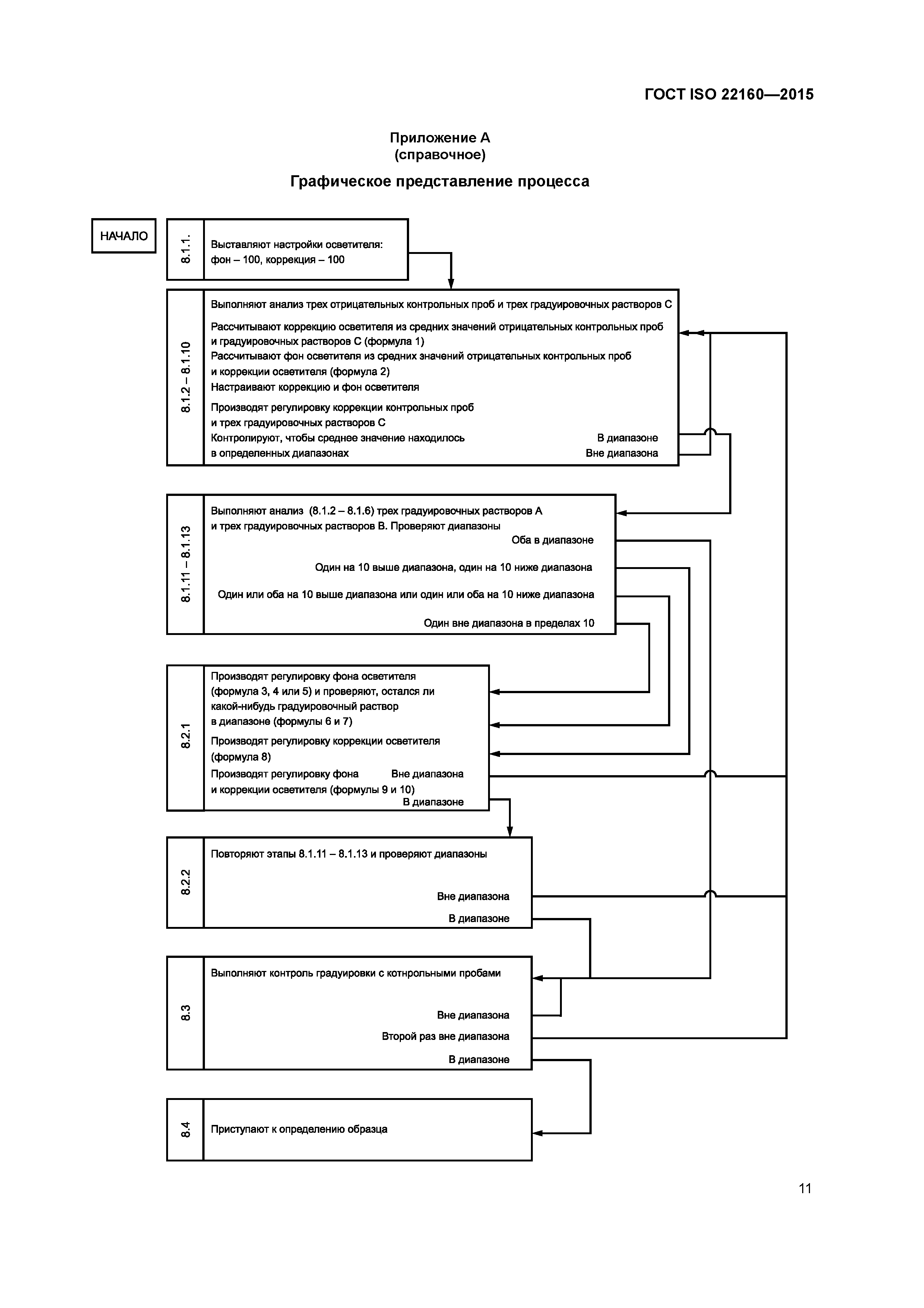 ГОСТ ISO 22160-2015