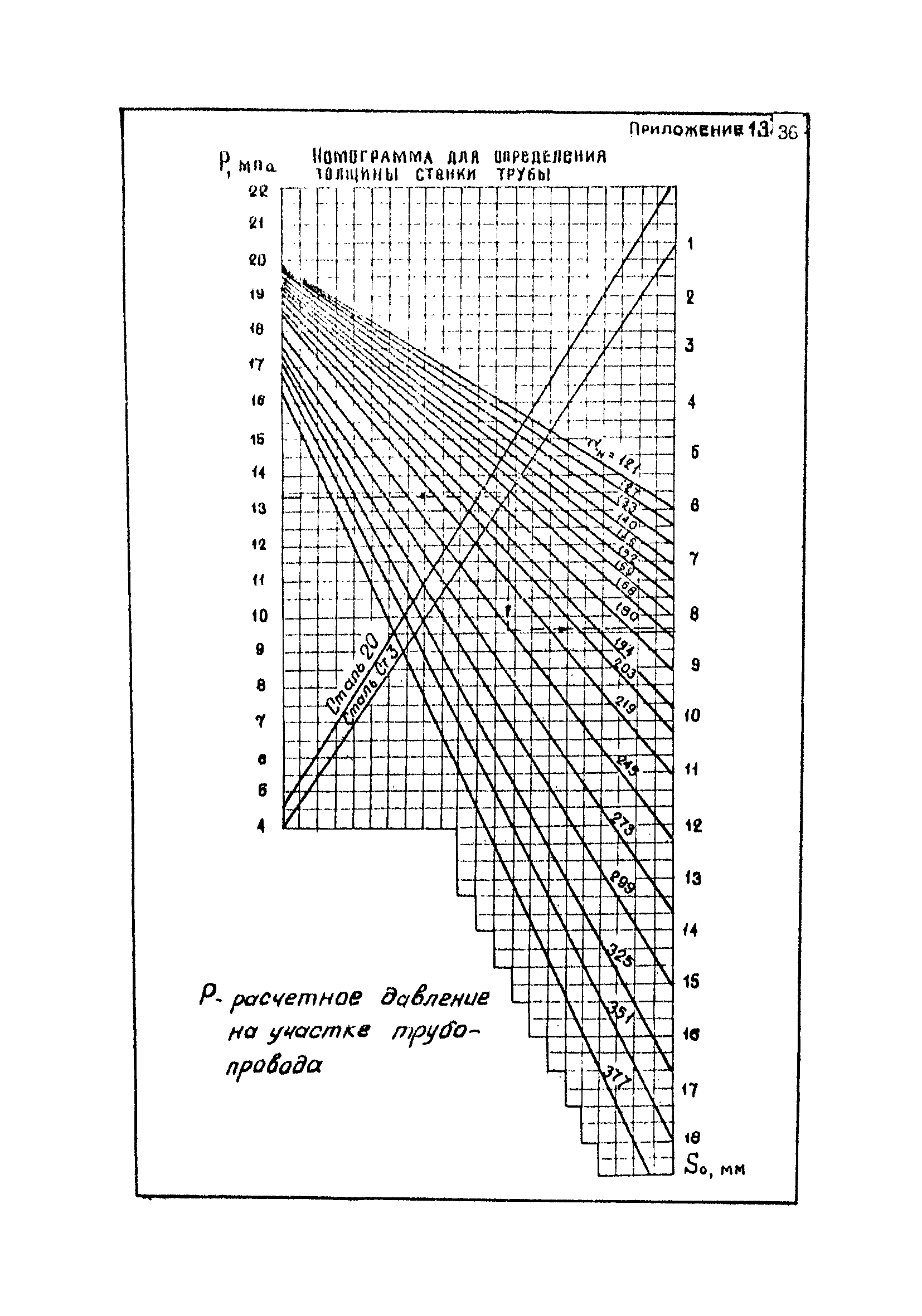 Пособие к ВНТП 1-86