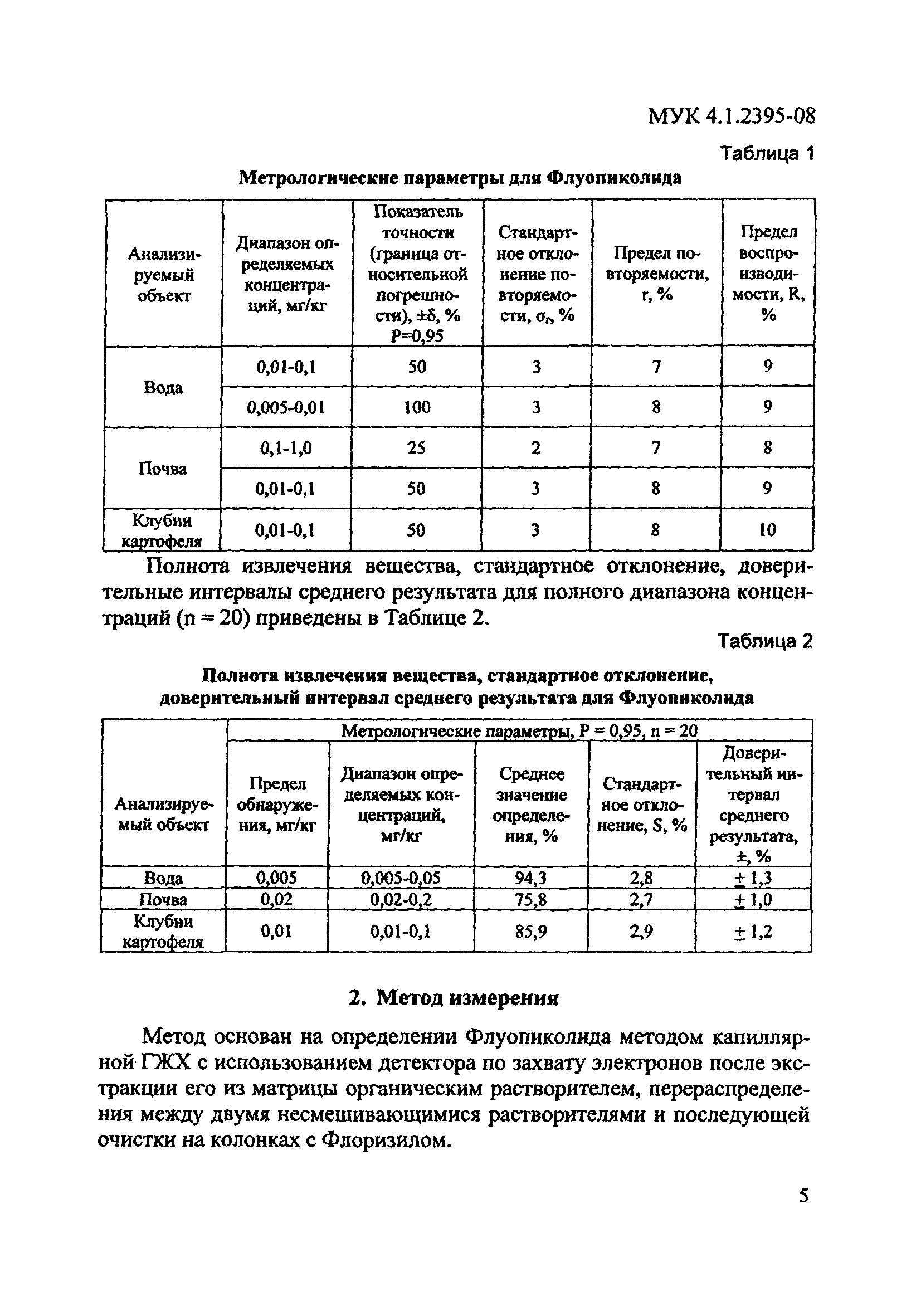 МУК 4.1.2395-08