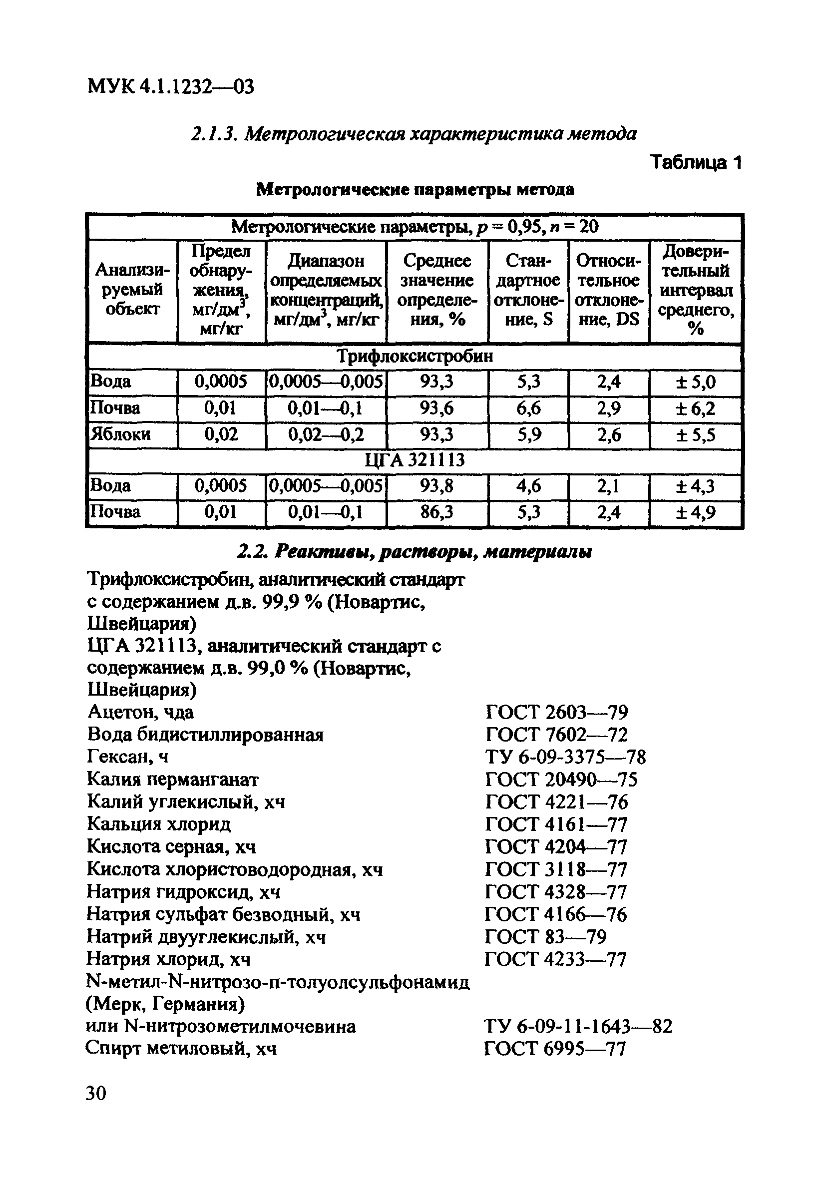 МУК 4.1.1232-03