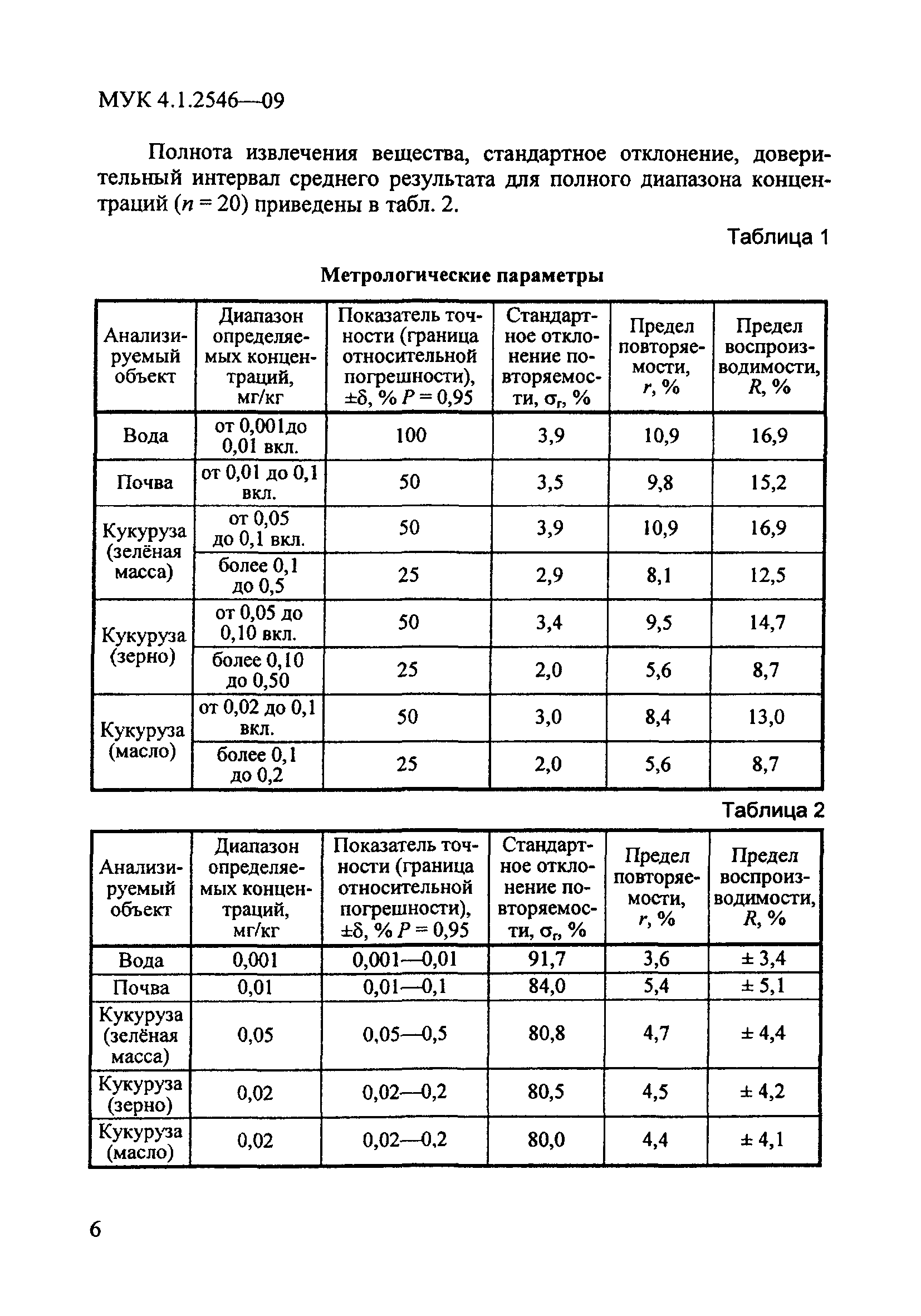 МУК 4.1.2546-09