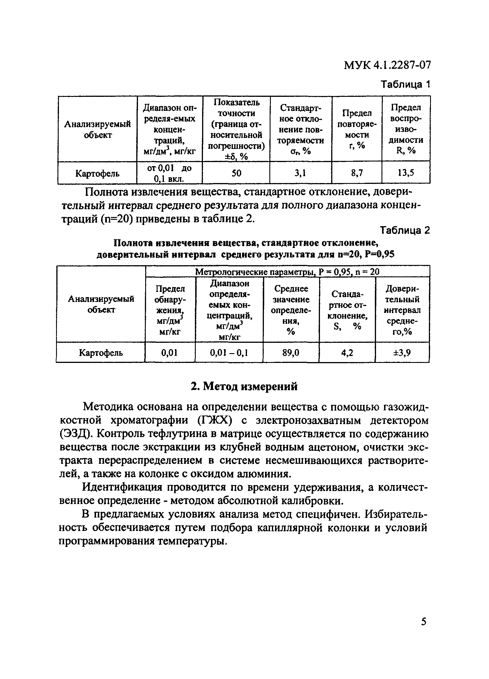 МУК 4.1.2287-07