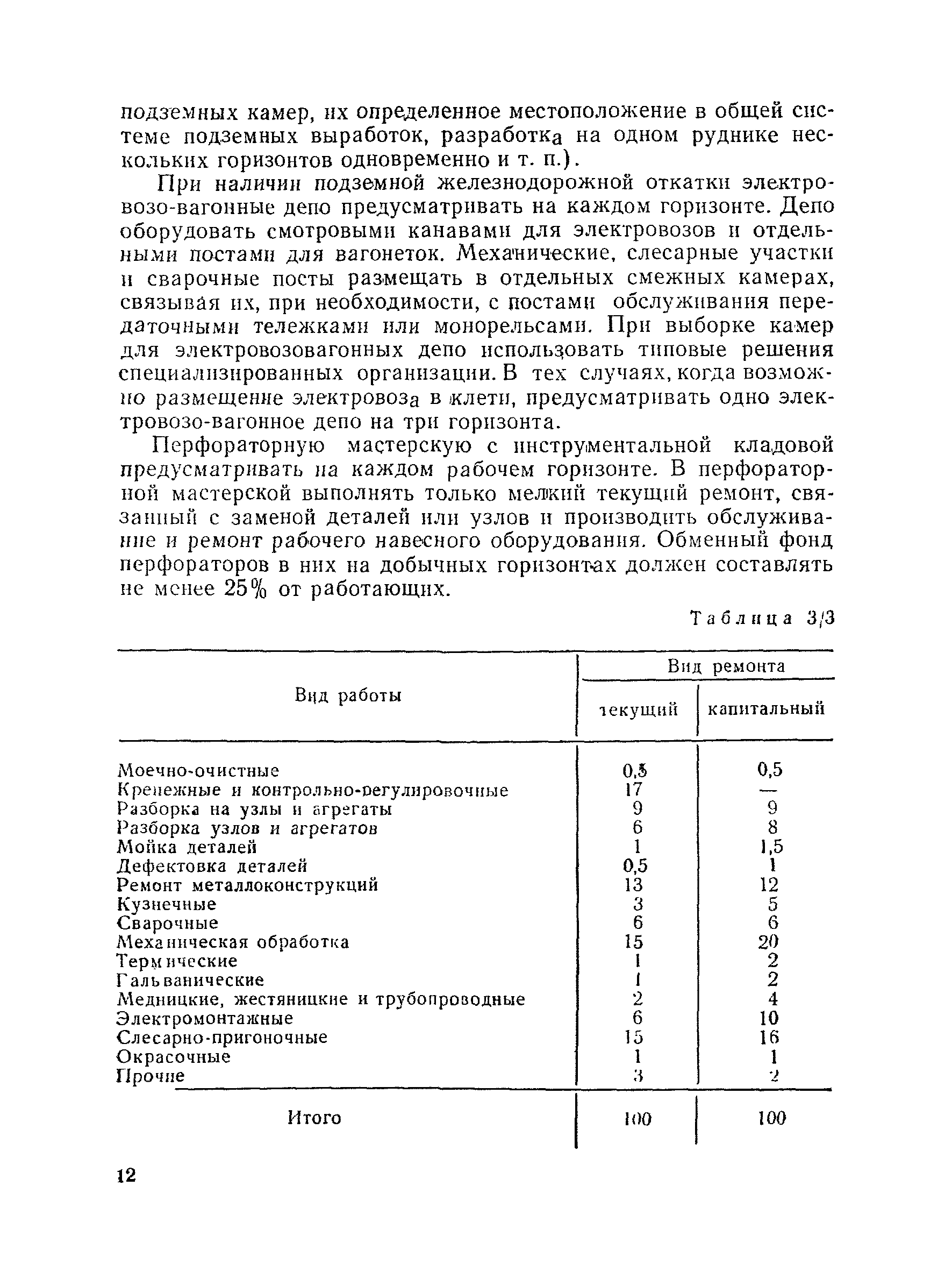 ВНТП 30-85