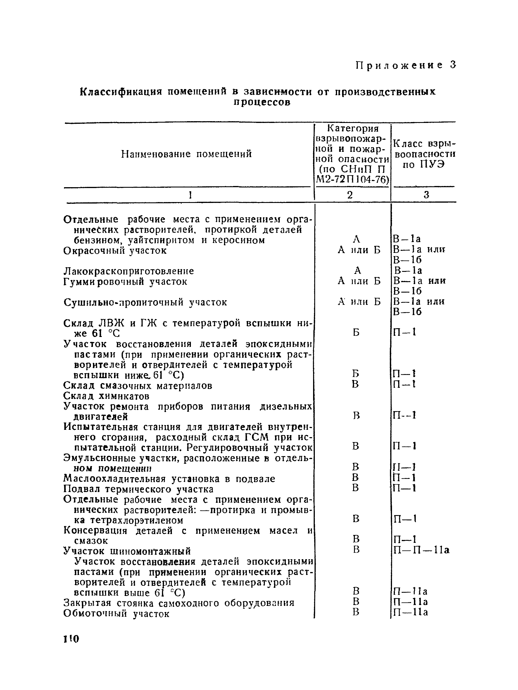 ВНТП 30-85