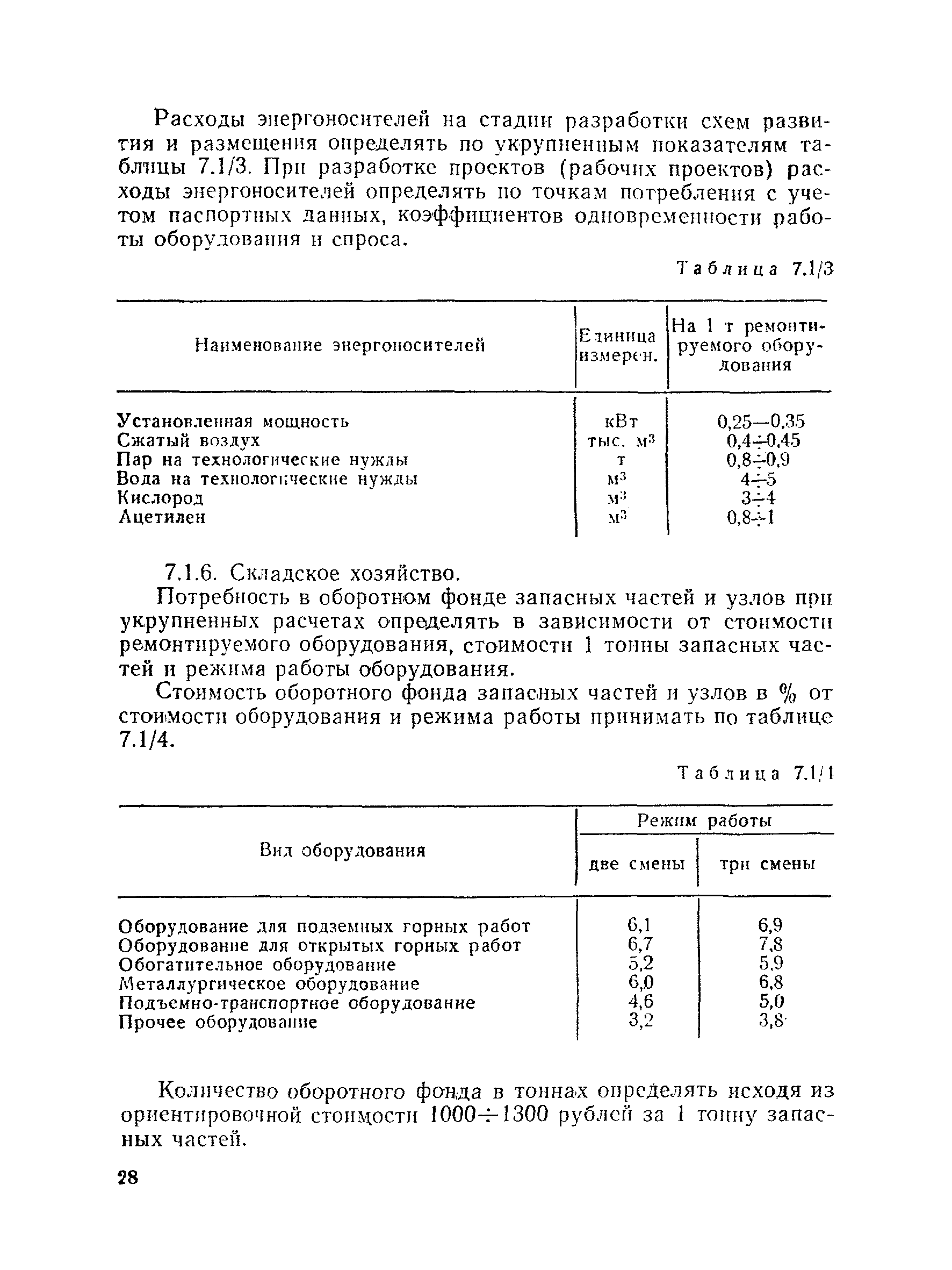 ВНТП 30-85