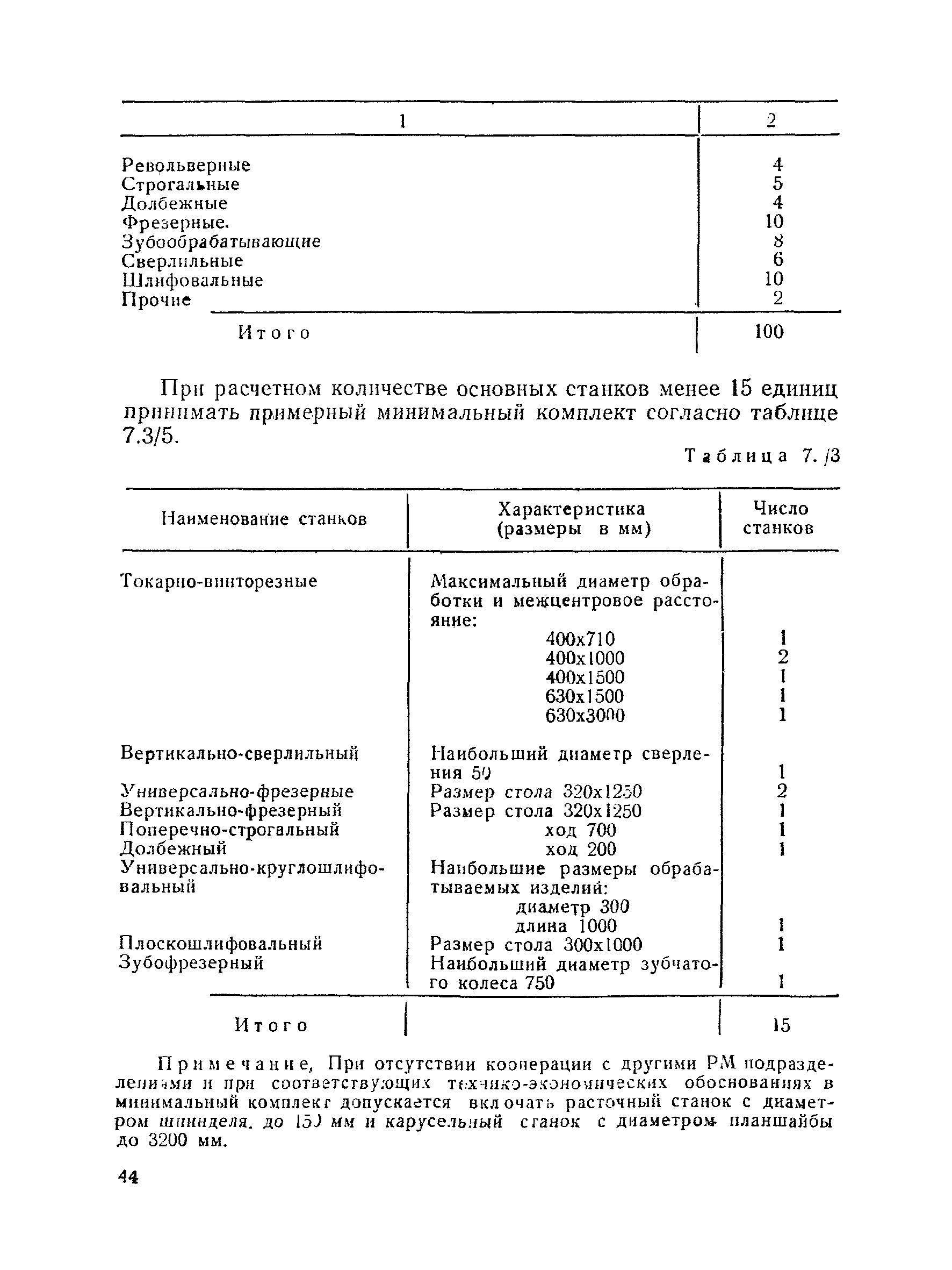 ВНТП 30-85