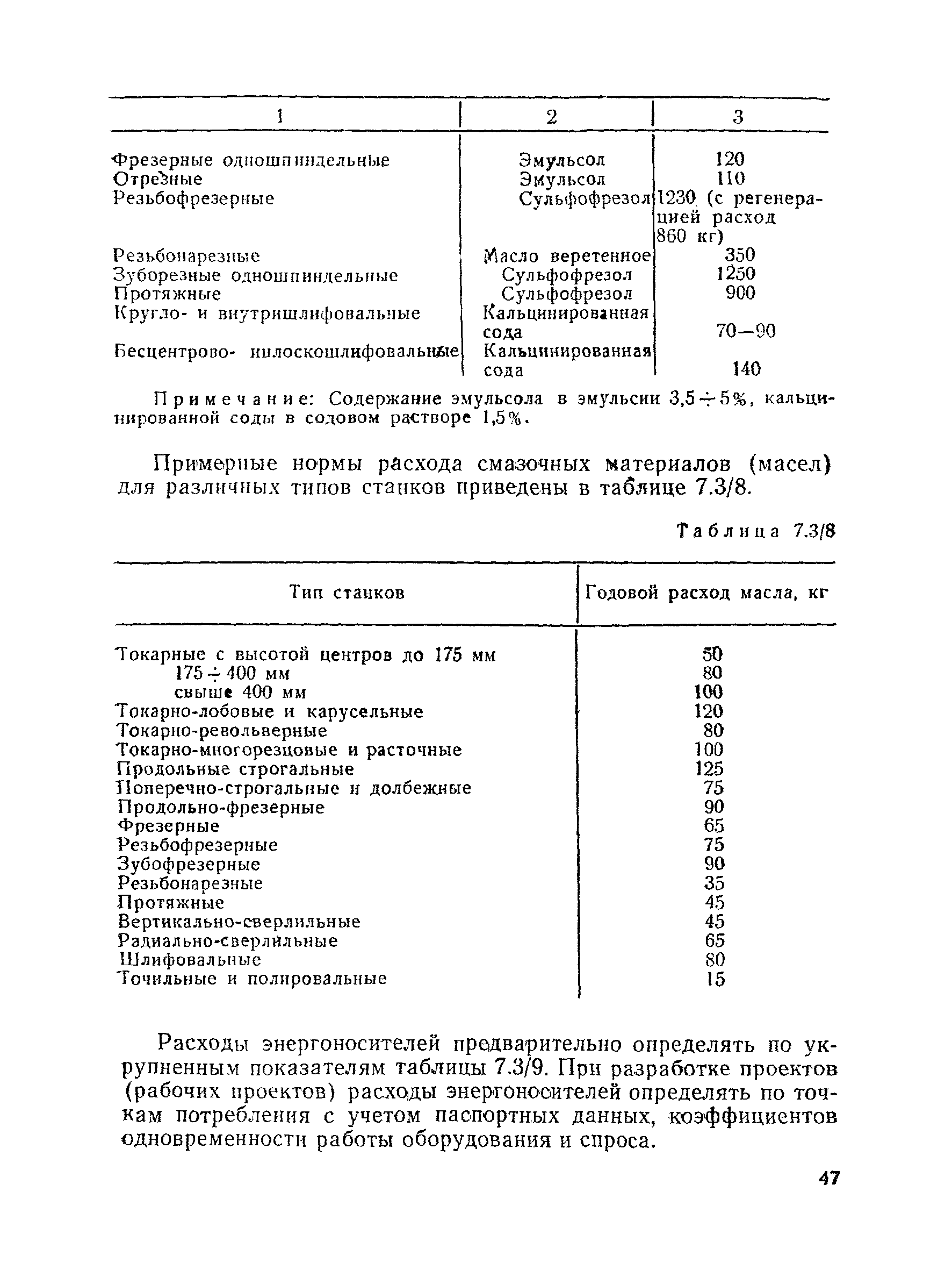 ВНТП 30-85