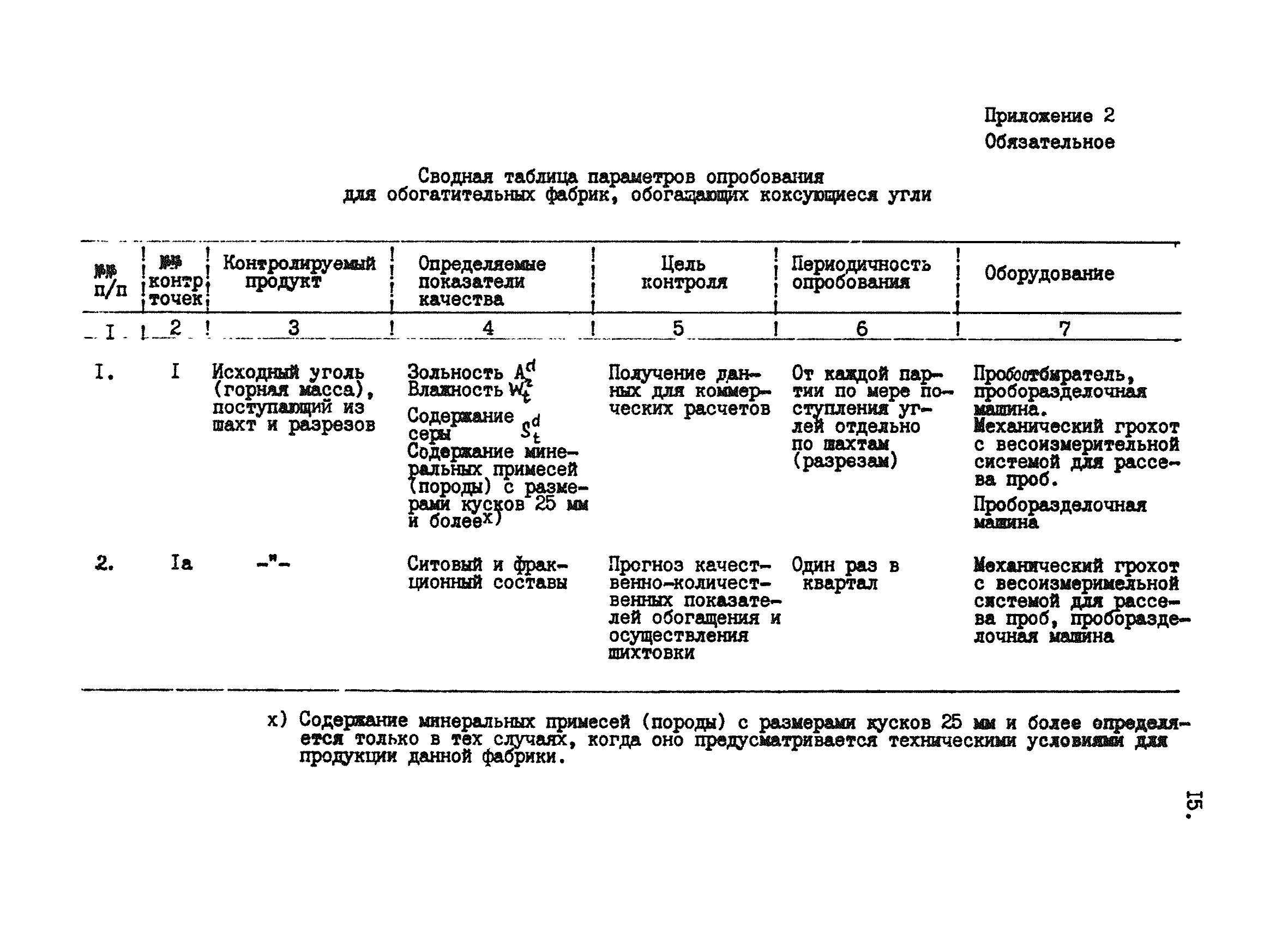 ВНТП 42-84