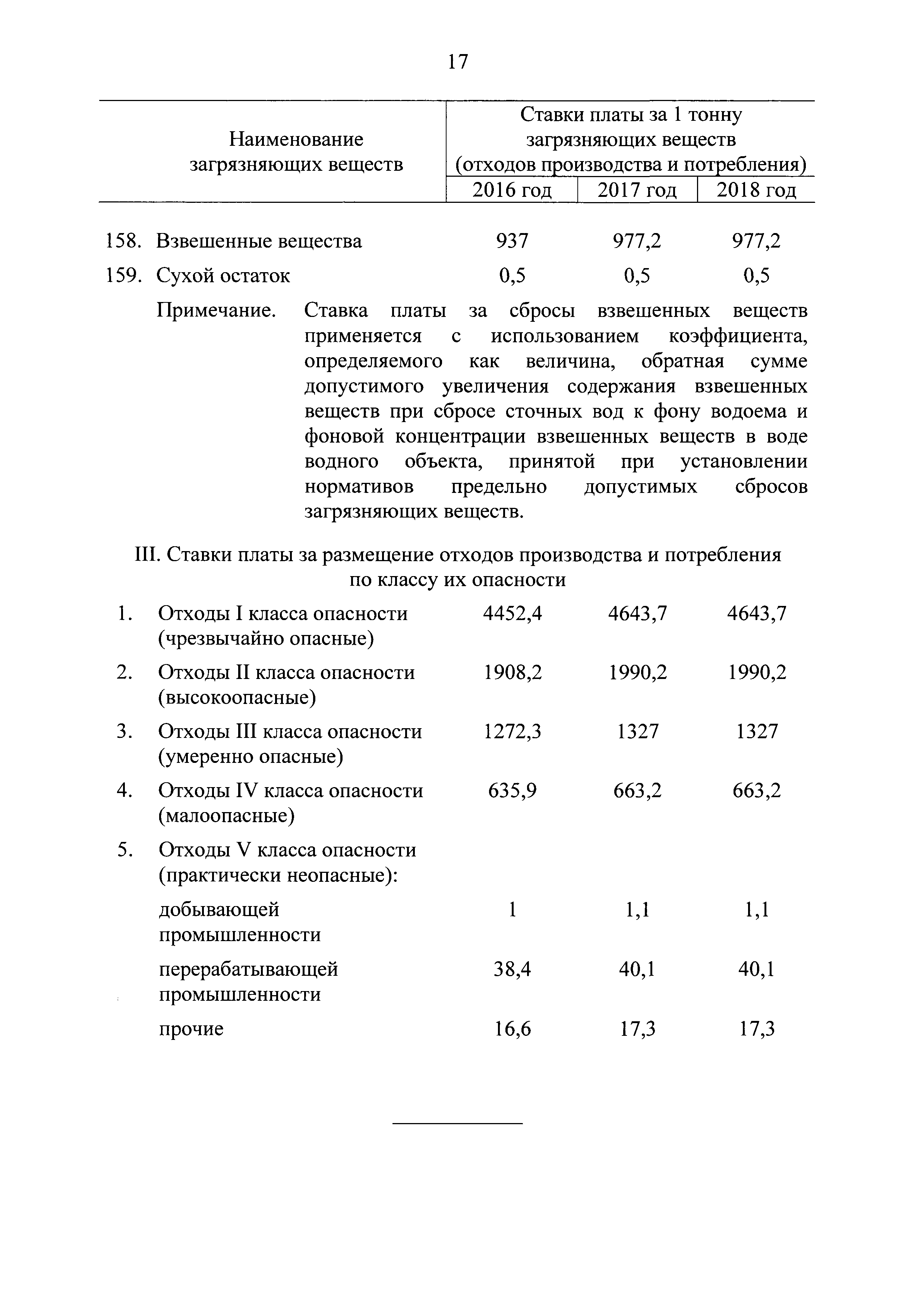 Постановление 913