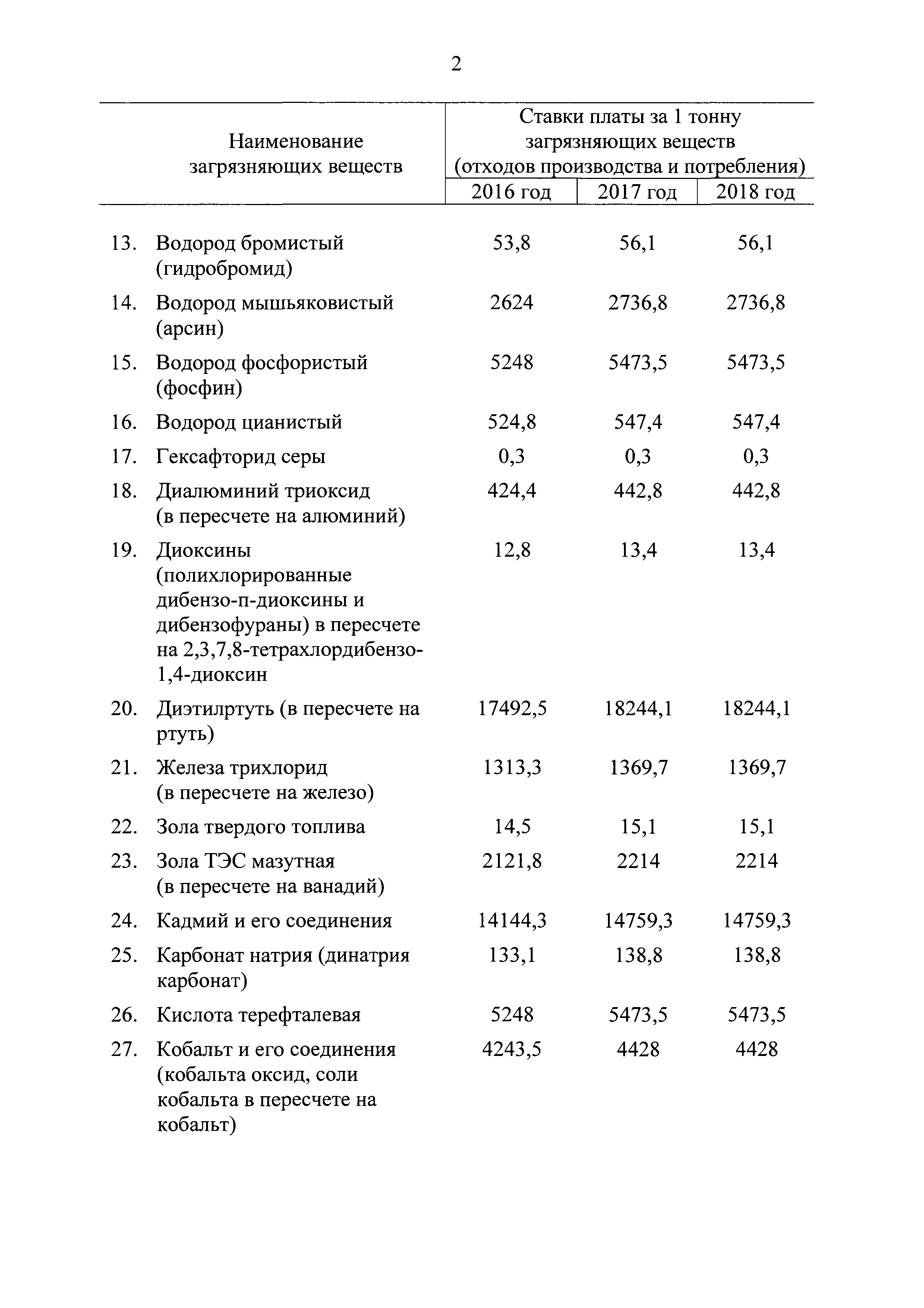 Постановление 913