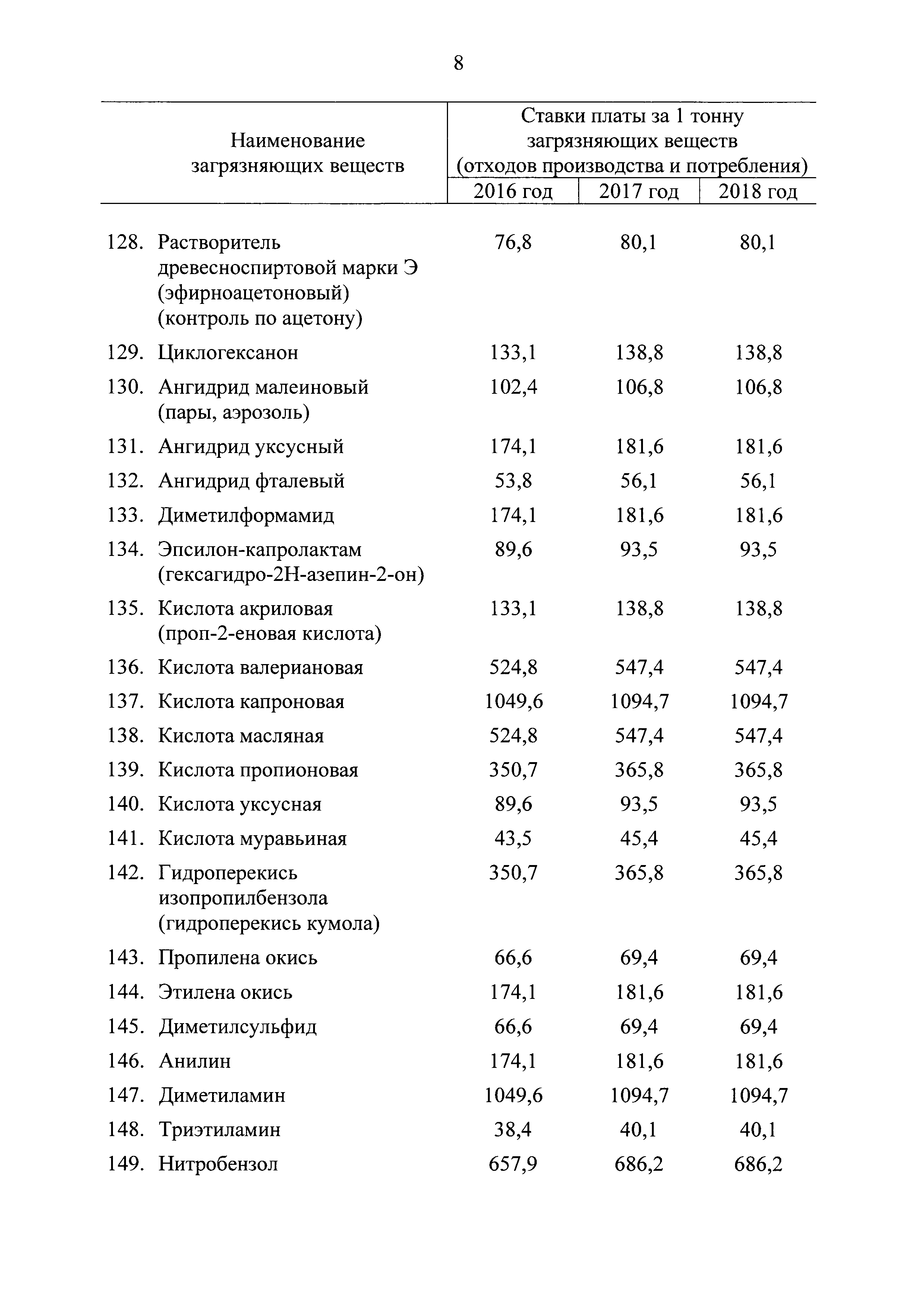 Постановление 913