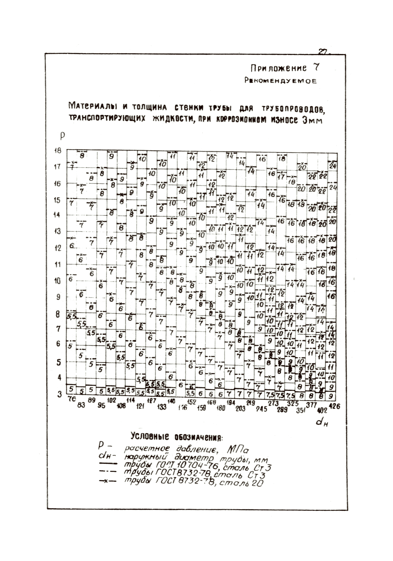 ВНТП 36-84