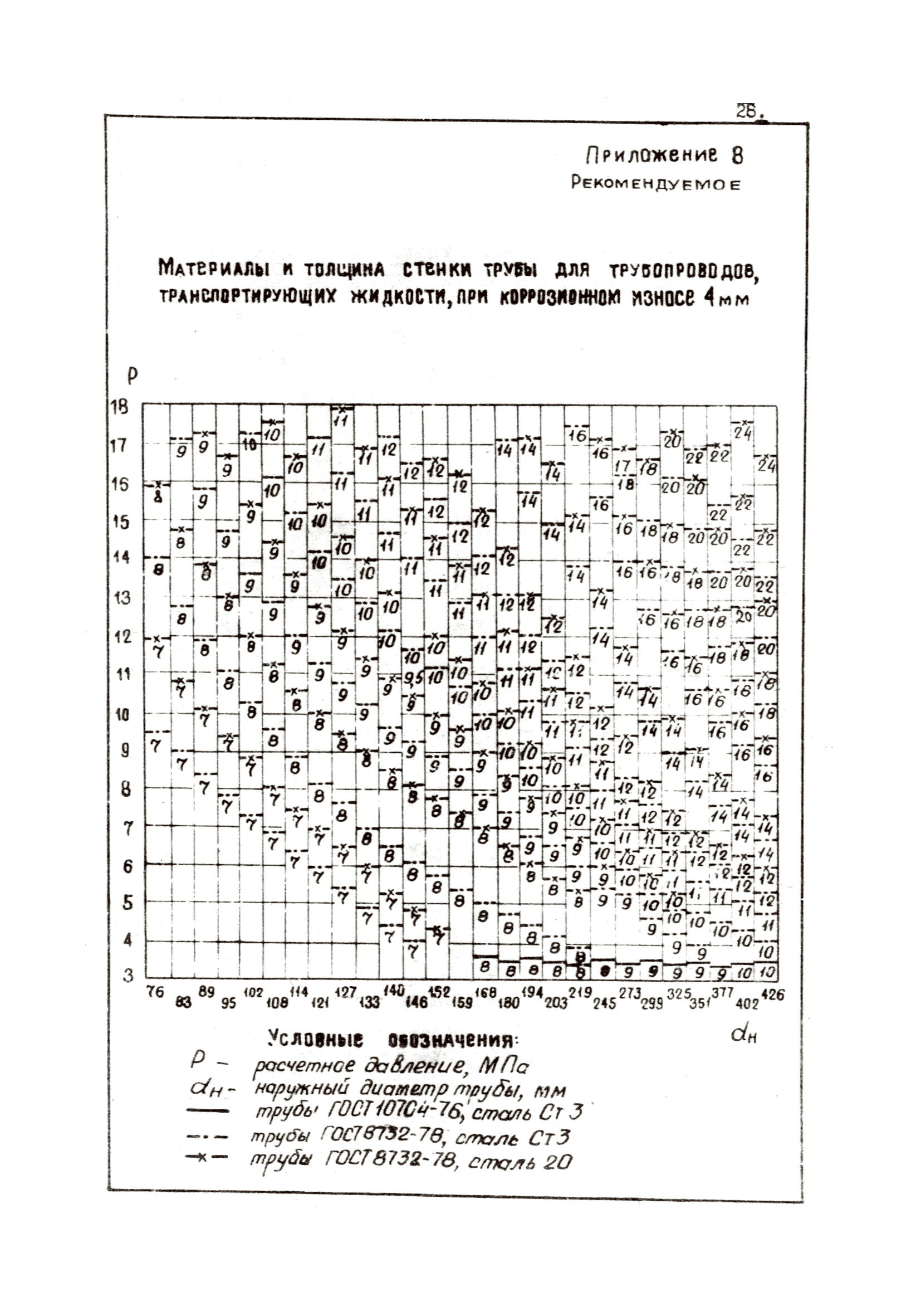 ВНТП 36-84