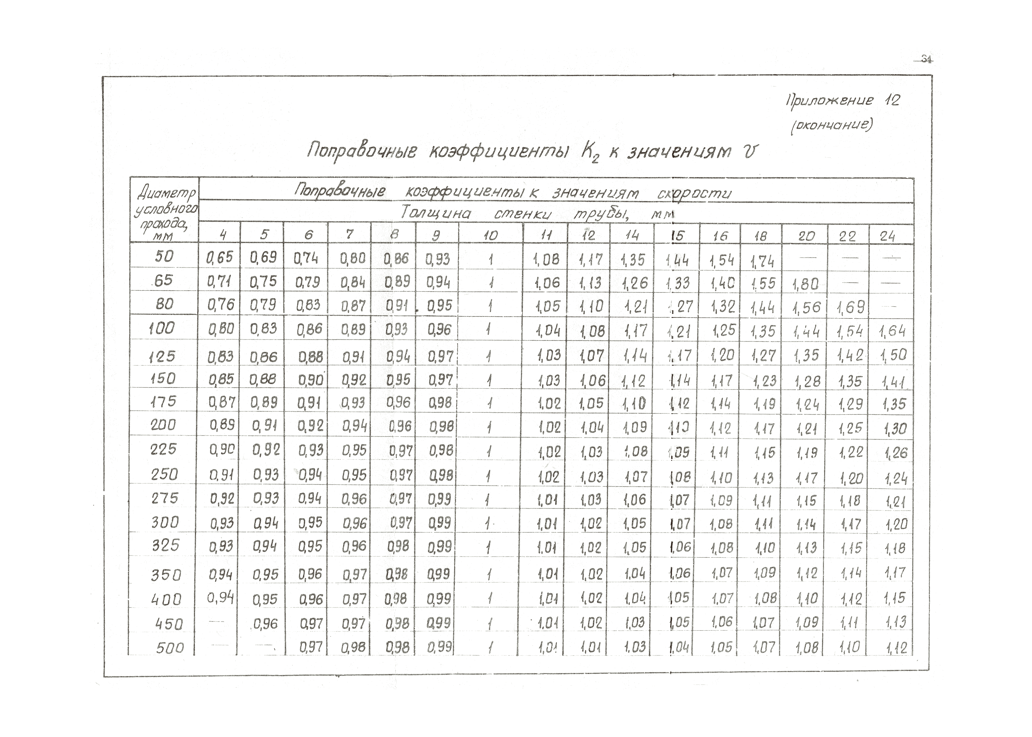 ВНТП 36-84