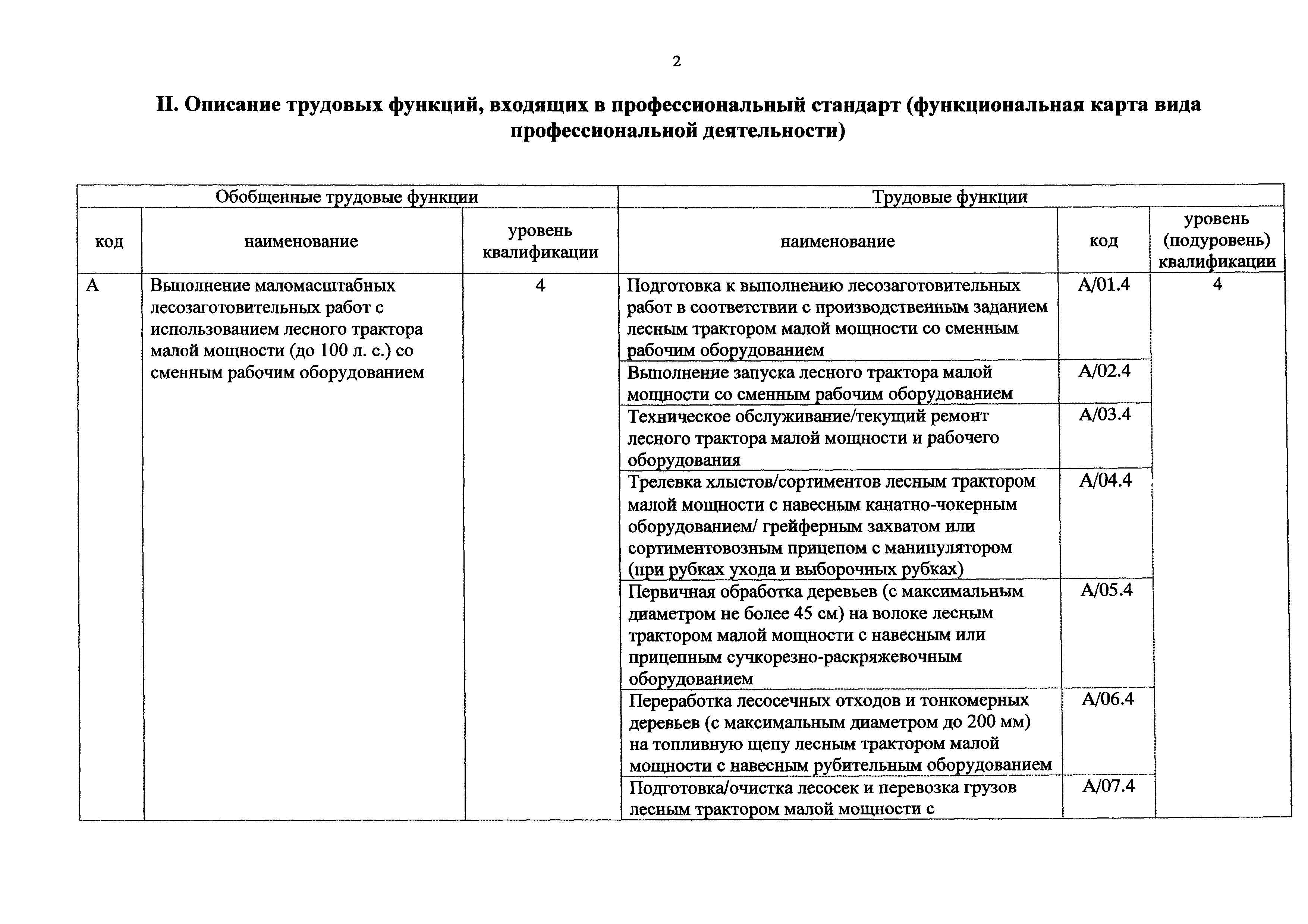 Приказ 1039н