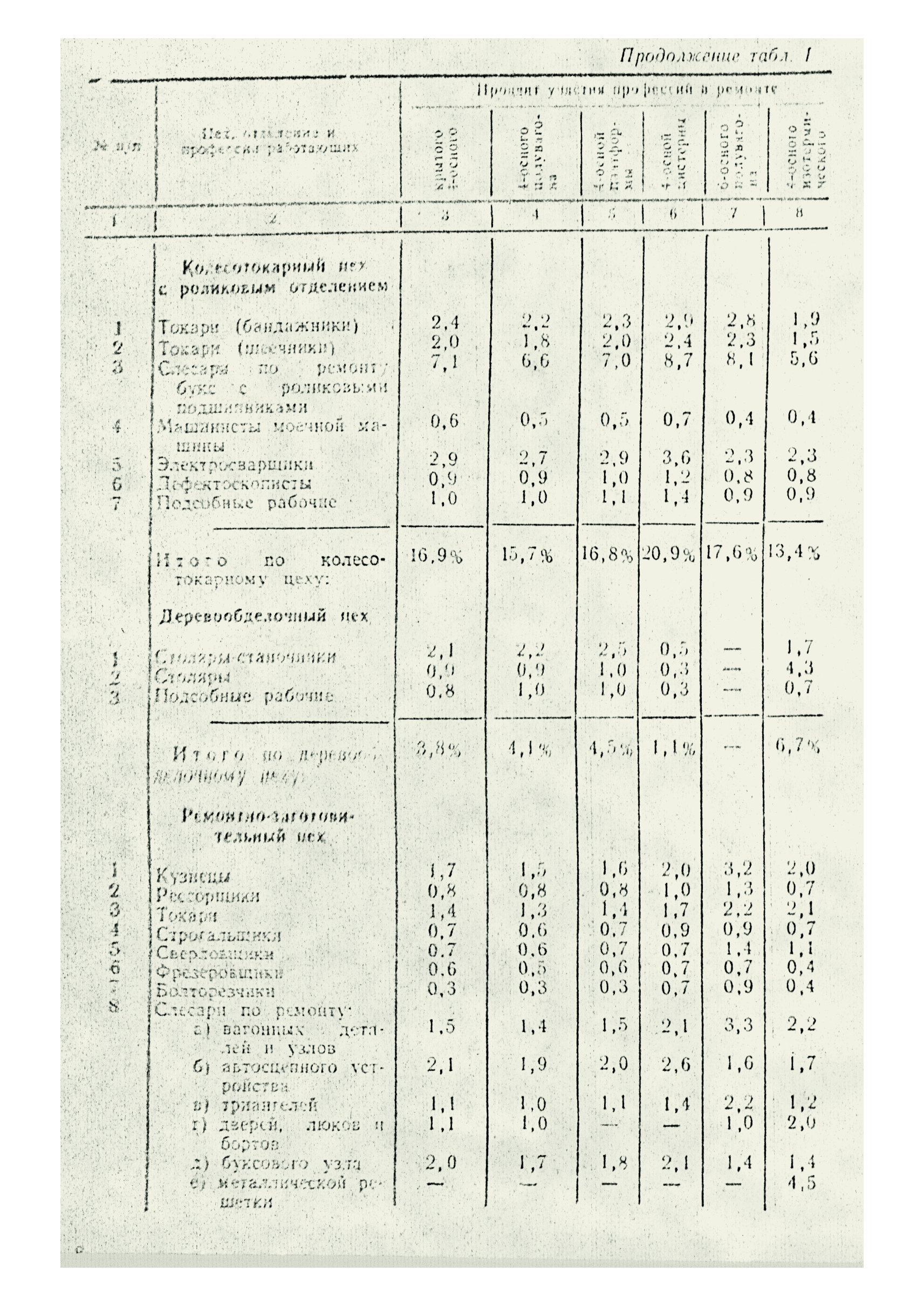 П-7864