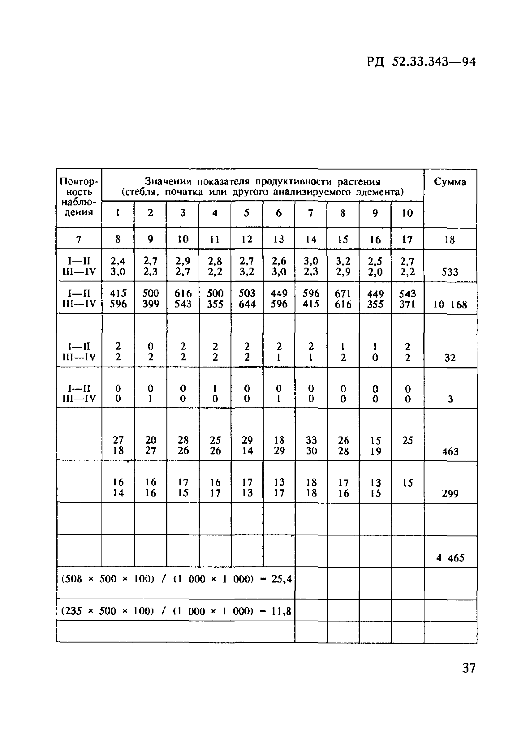 РД 52.33.343-94