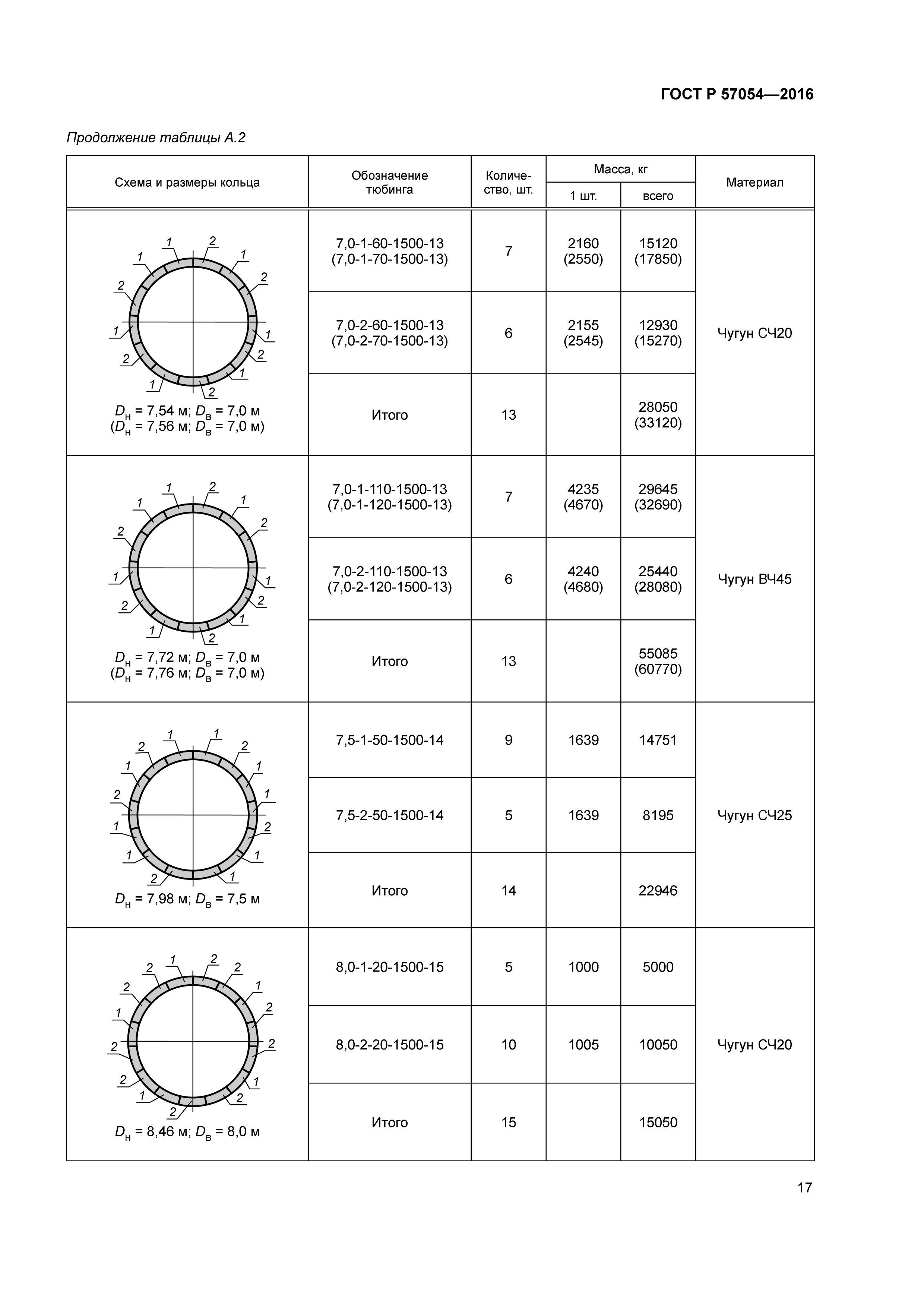 ГОСТ Р 57054-2016